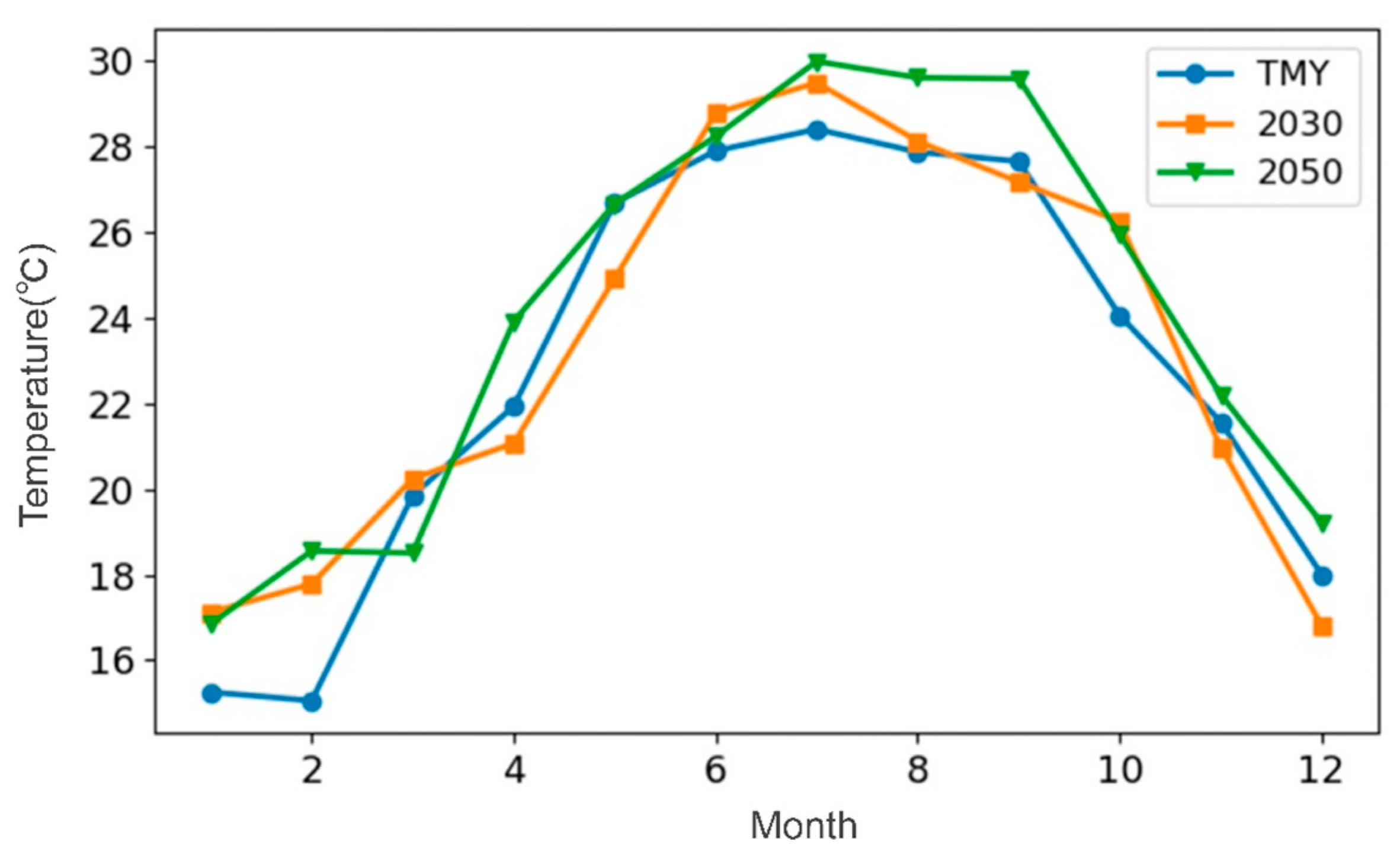 Sustainability 16 08217 g003