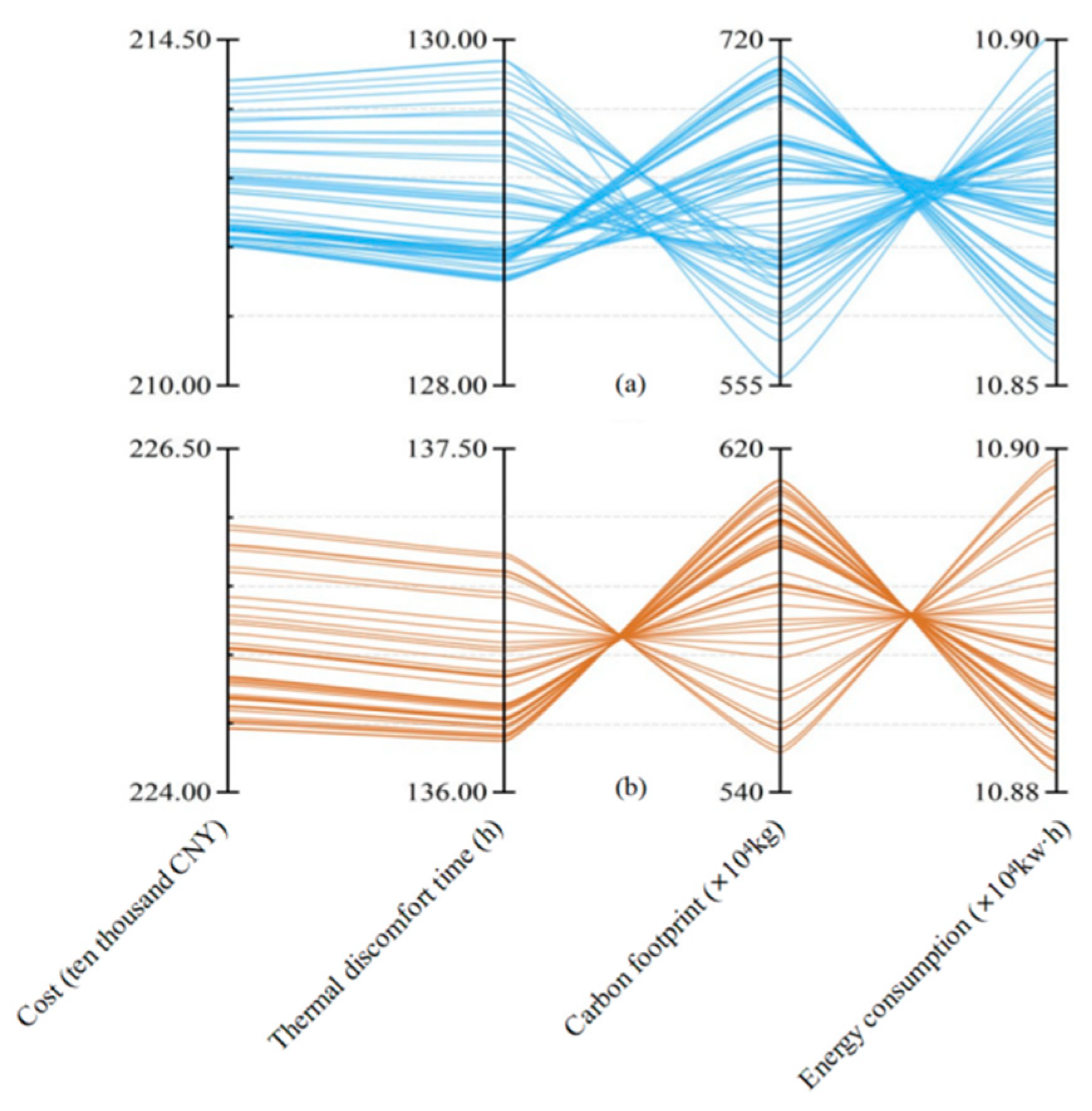Sustainability 16 08217 g005