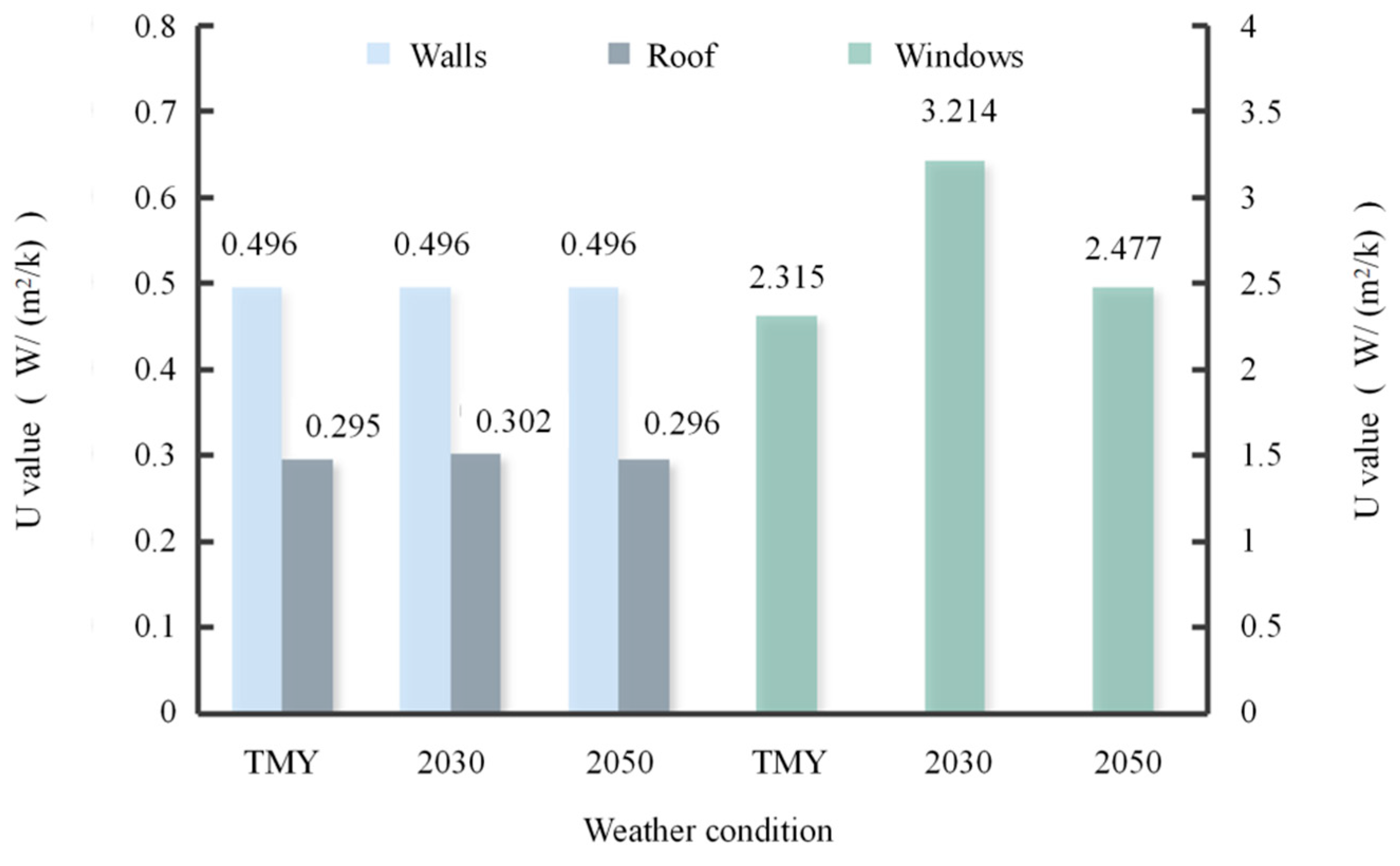 Sustainability 16 08217 g006