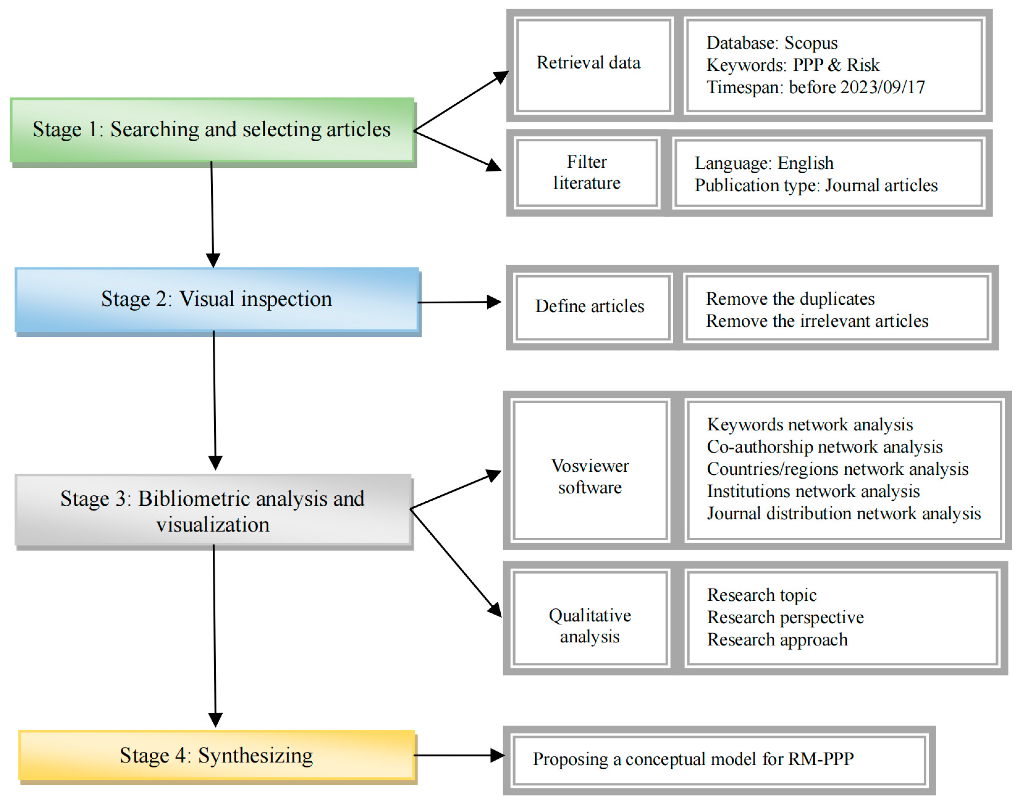 Sustainability 16 08221 g001