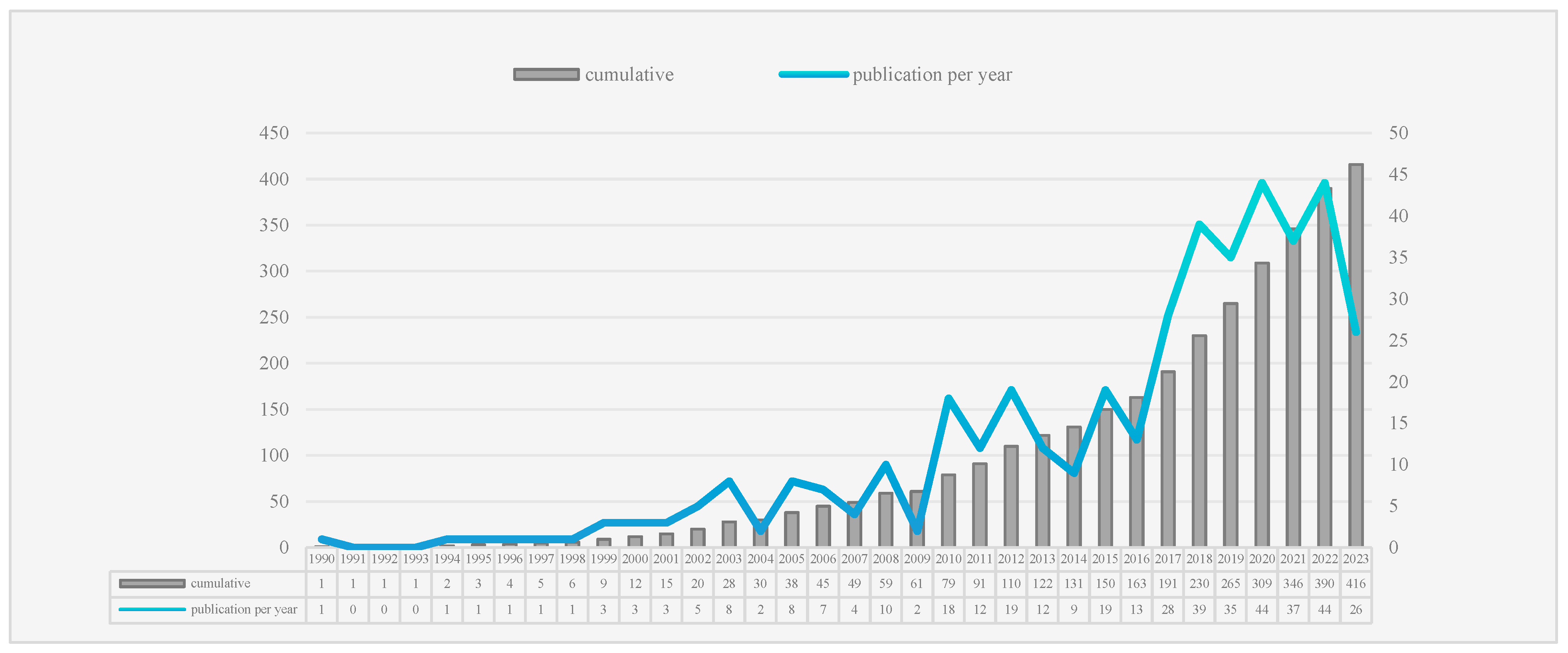 Sustainability 16 08221 g002
