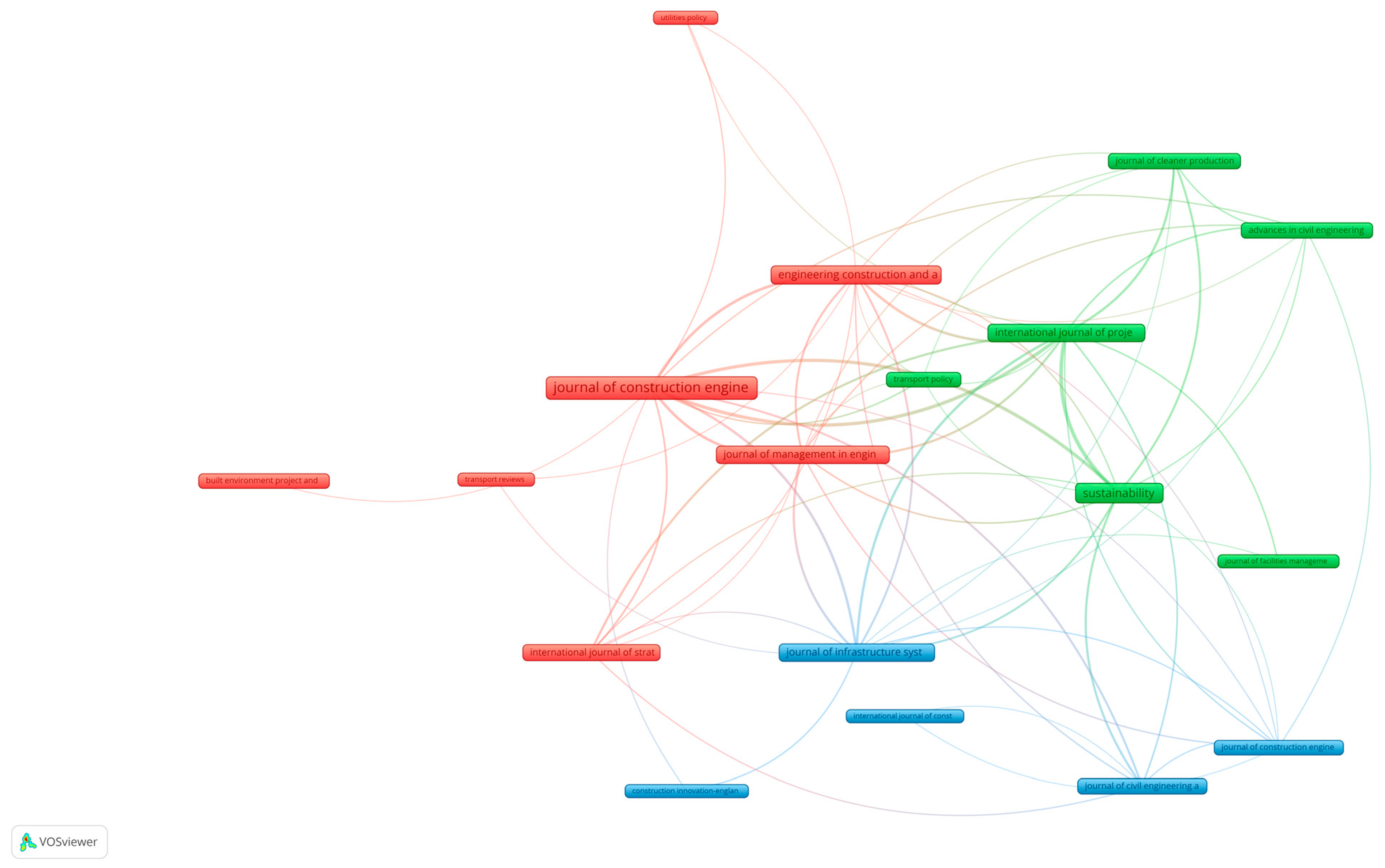 Sustainability 16 08221 g007