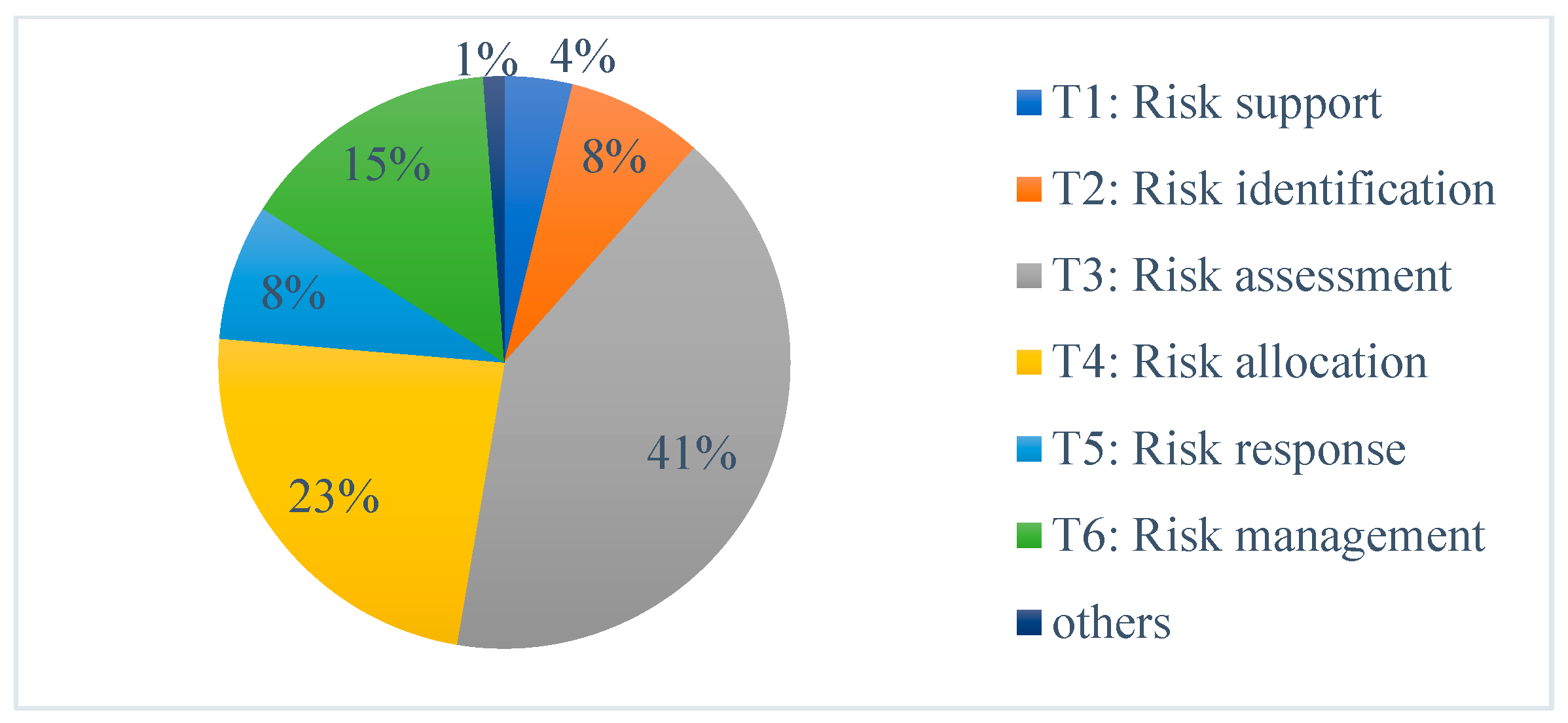 Sustainability 16 08221 g008