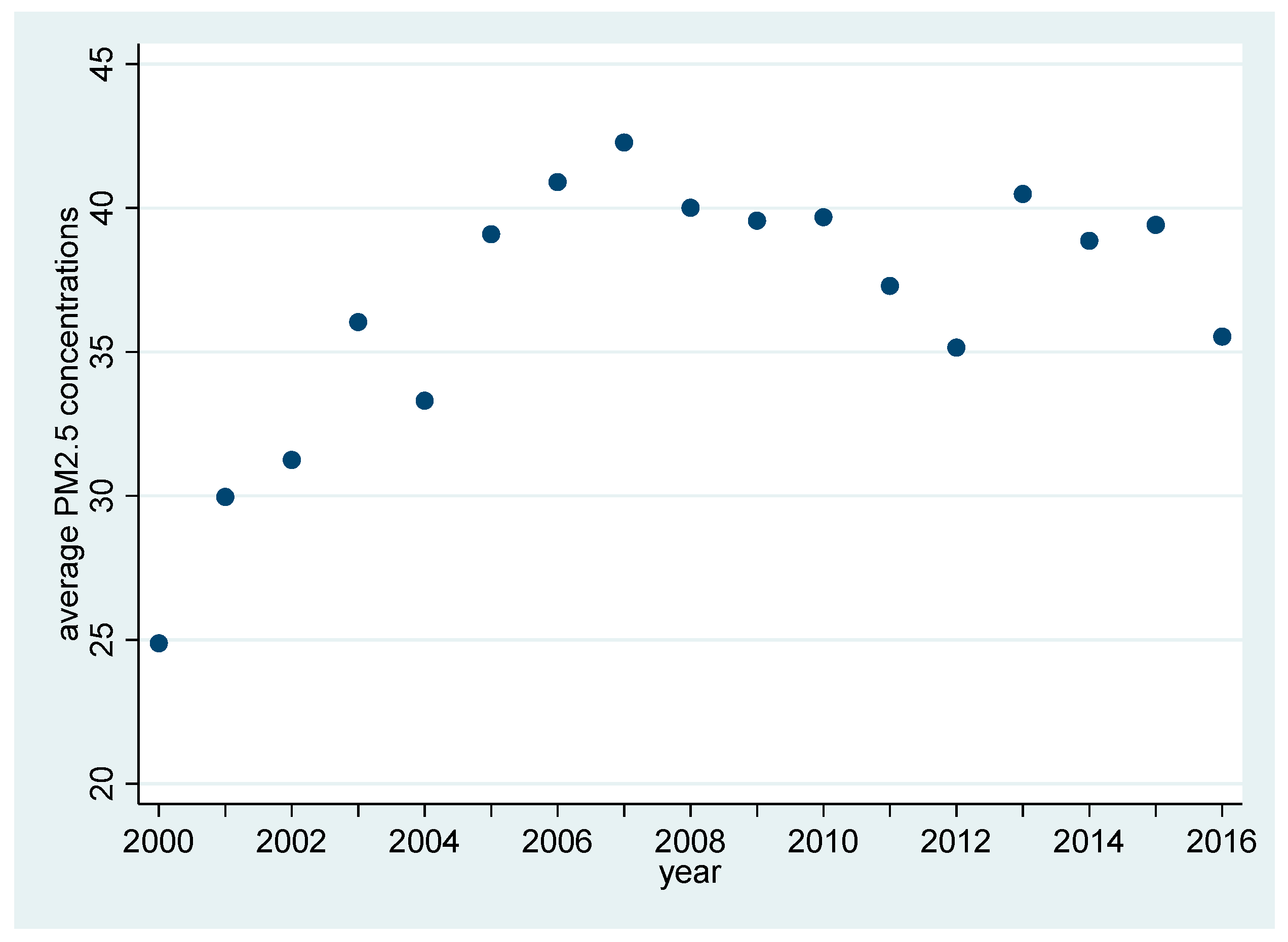Sustainability 16 08250 g001