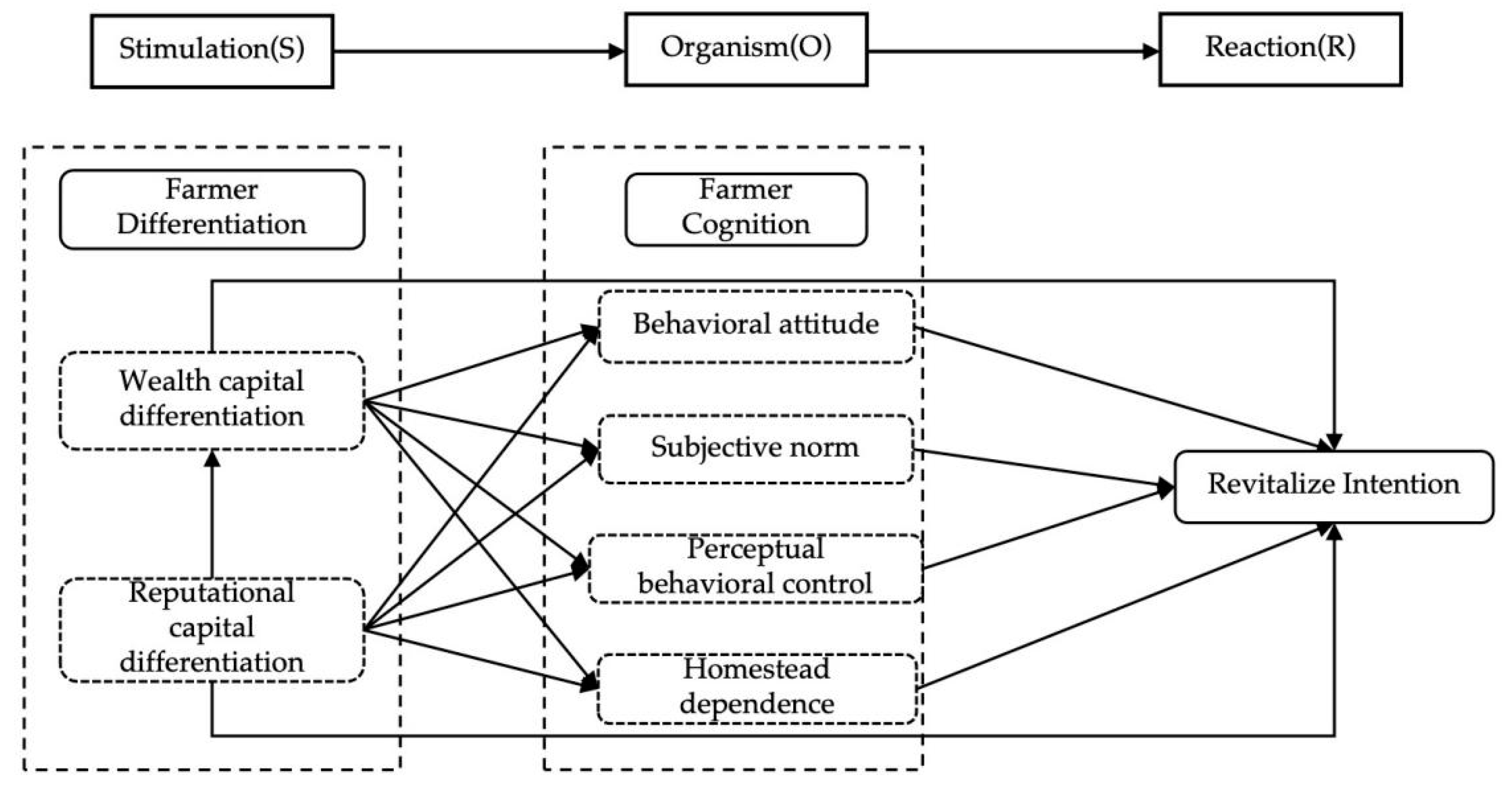 Sustainability 16 08252 g001