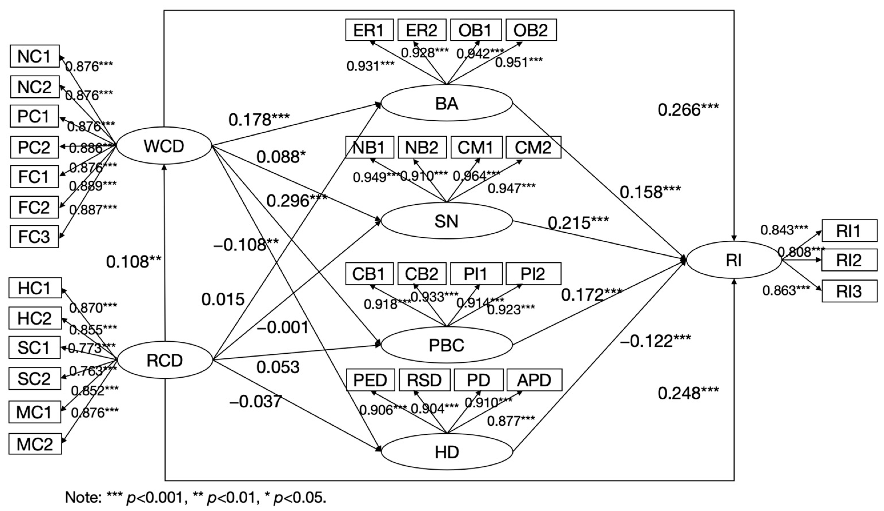 Sustainability 16 08252 g002