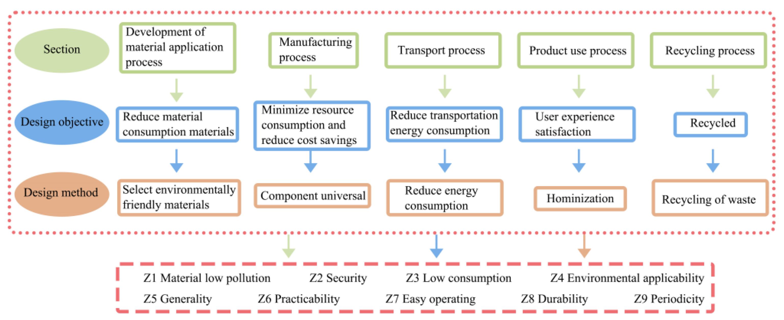 Sustainability 16 08256 g011 Sustainability 16 08256 g011