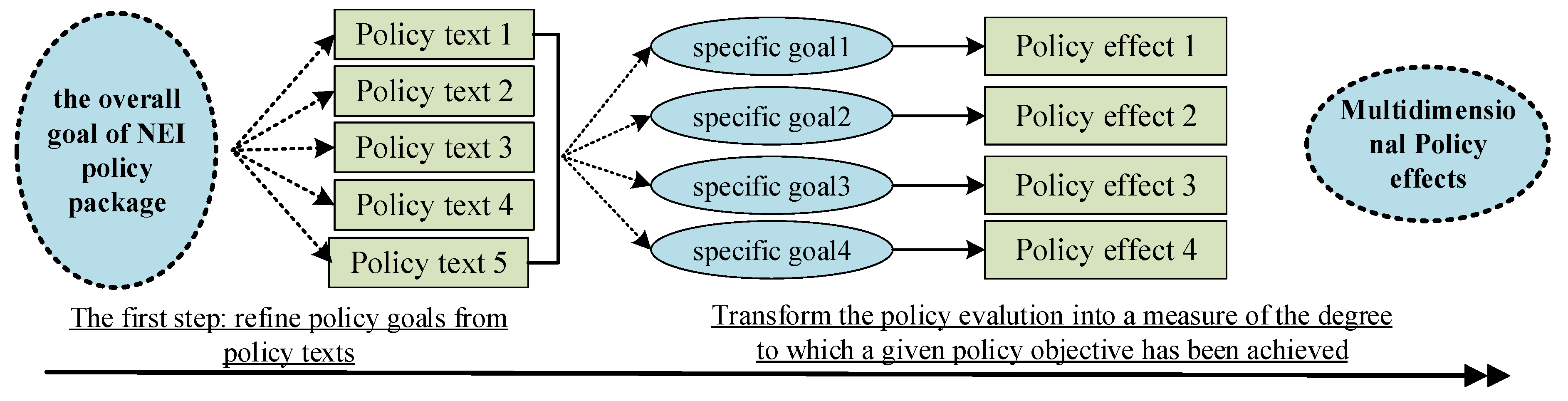 Sustainability 16 08264 g001 Sustainability 16 08264 g001