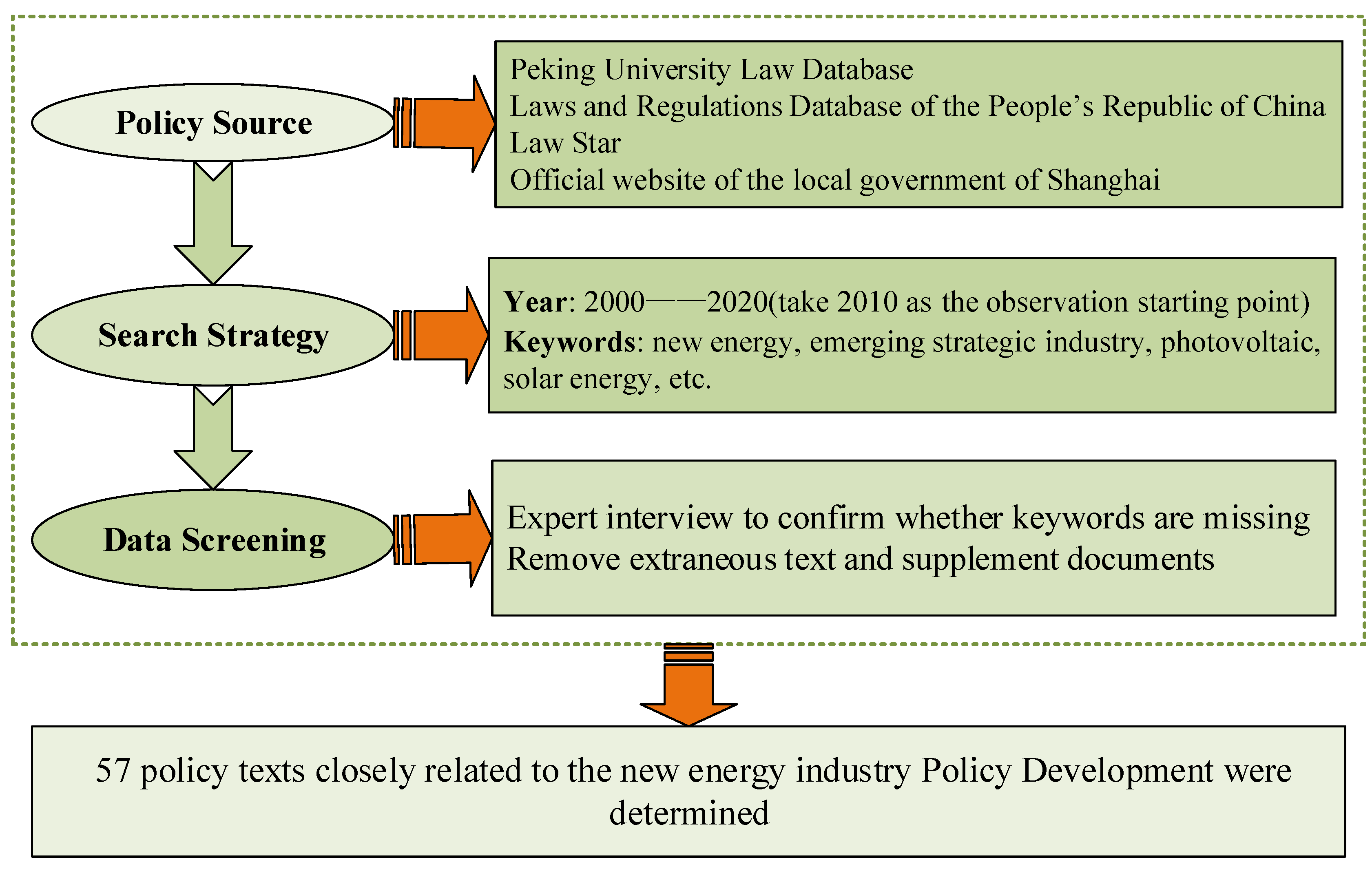 Sustainability 16 08264 g002 Sustainability 16 08264 g002