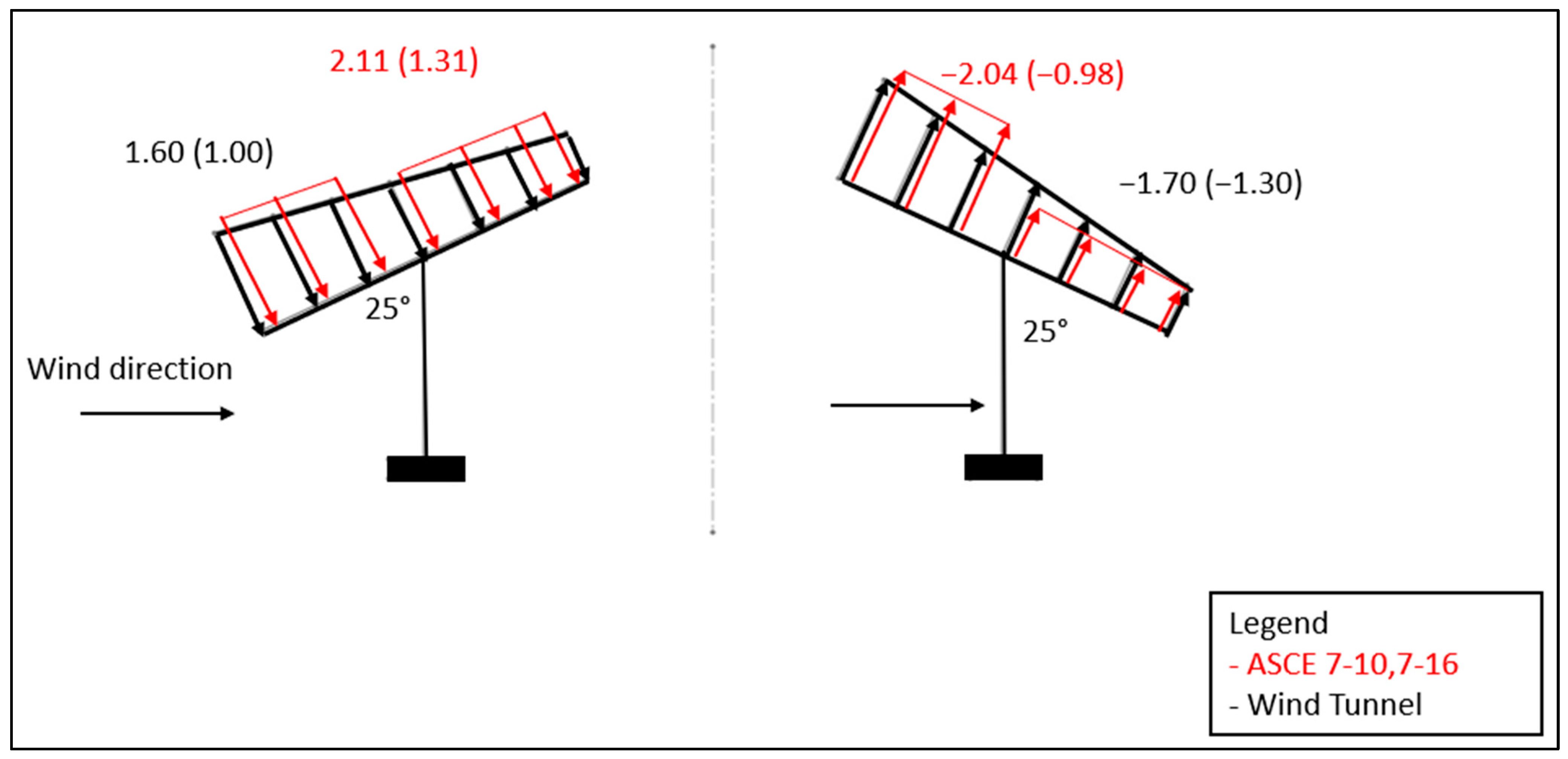 Sustainability 16 08271 g007