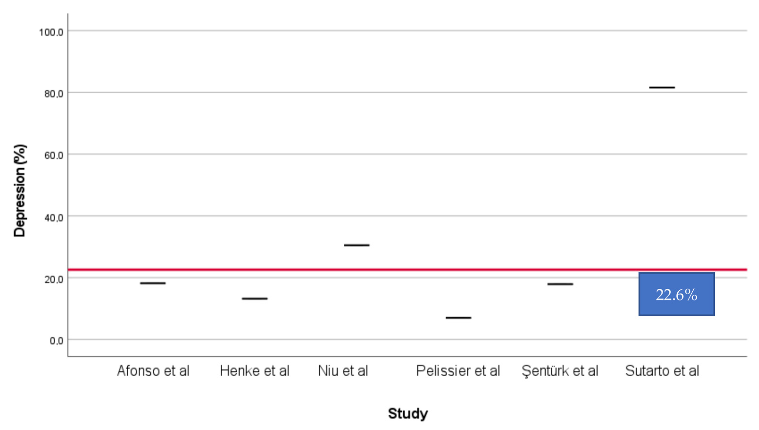 Sustainability 16 08278 g005
