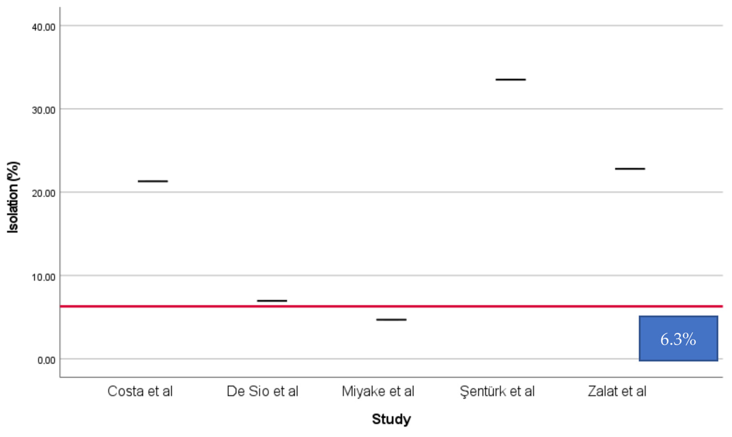 Sustainability 16 08278 g007
