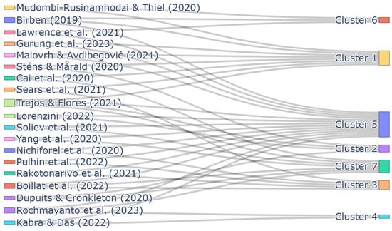 Sustainability 16 08280 g006