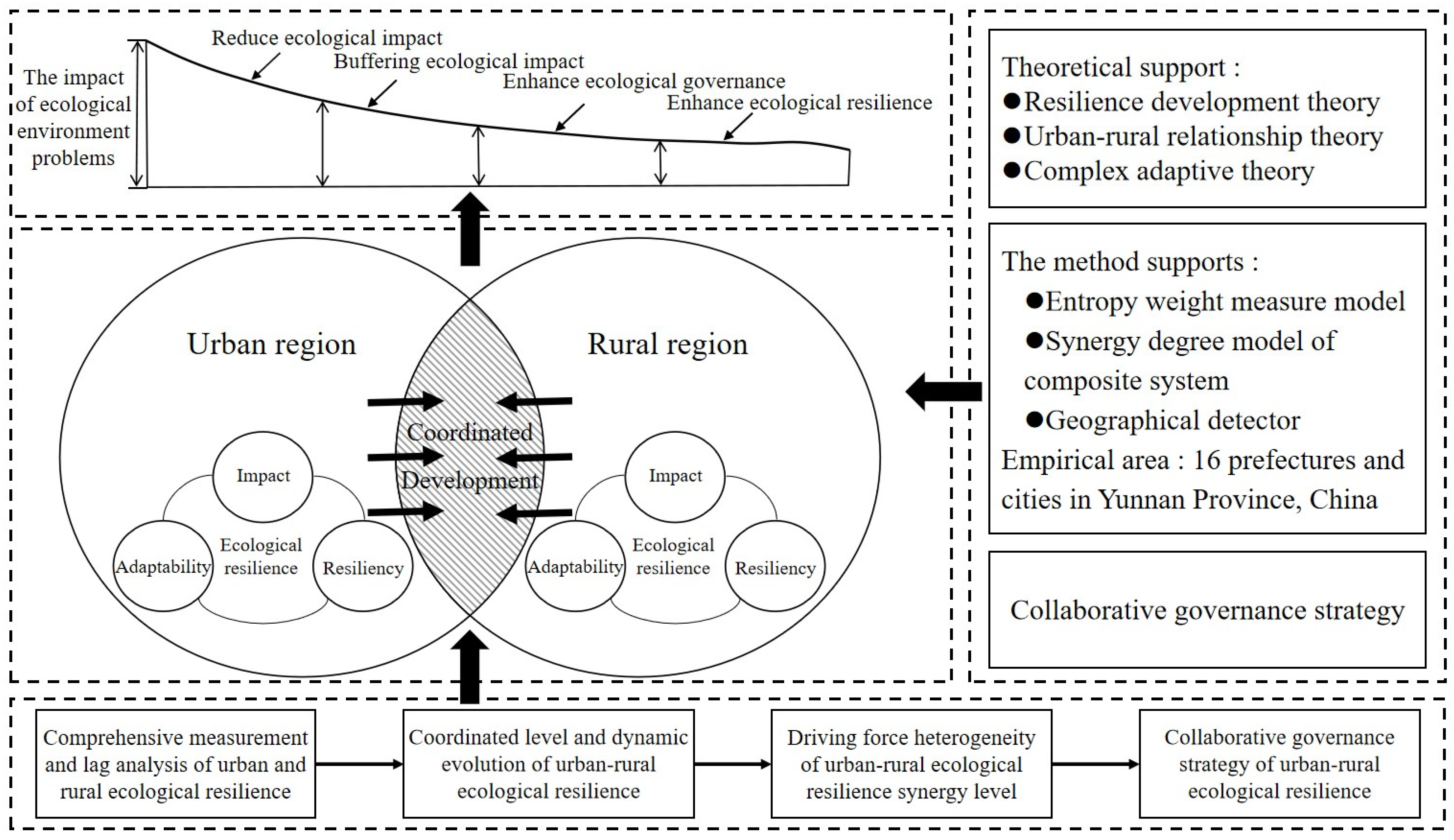 Sustainability 16 08285 g001