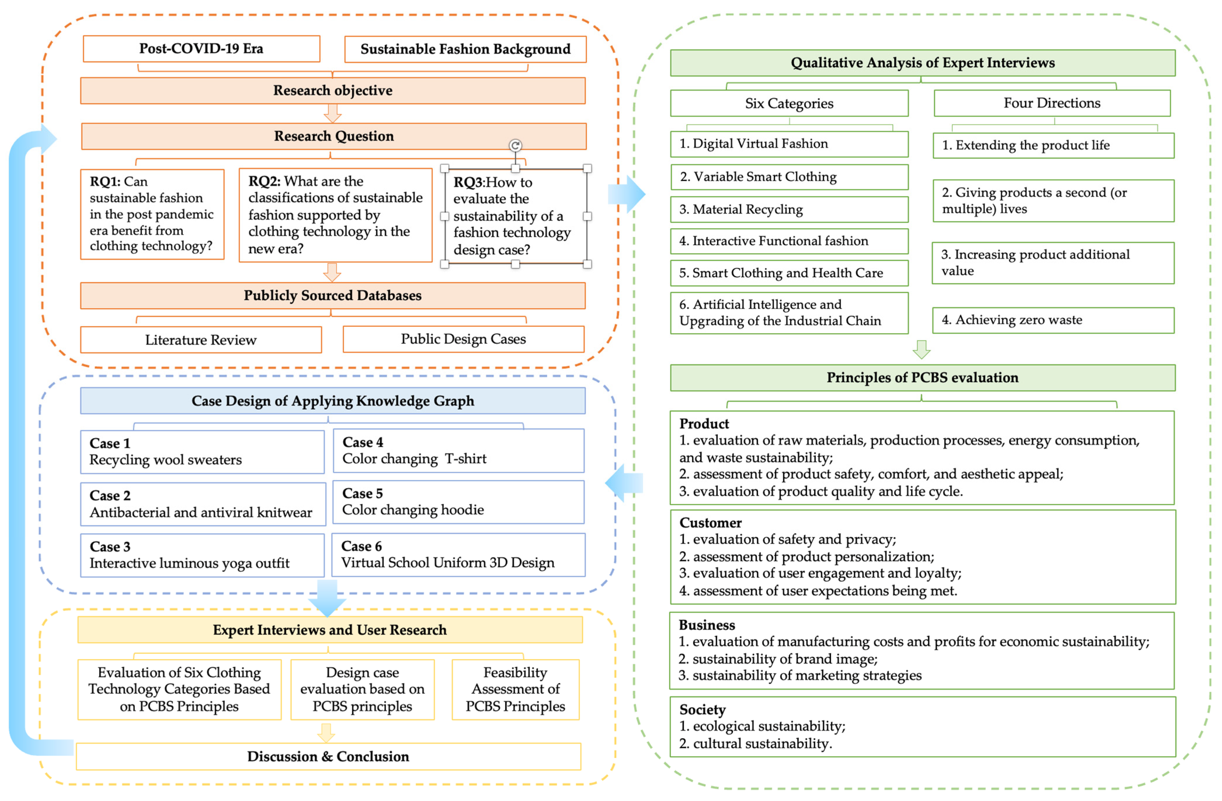 Sustainability 16 08287 g001