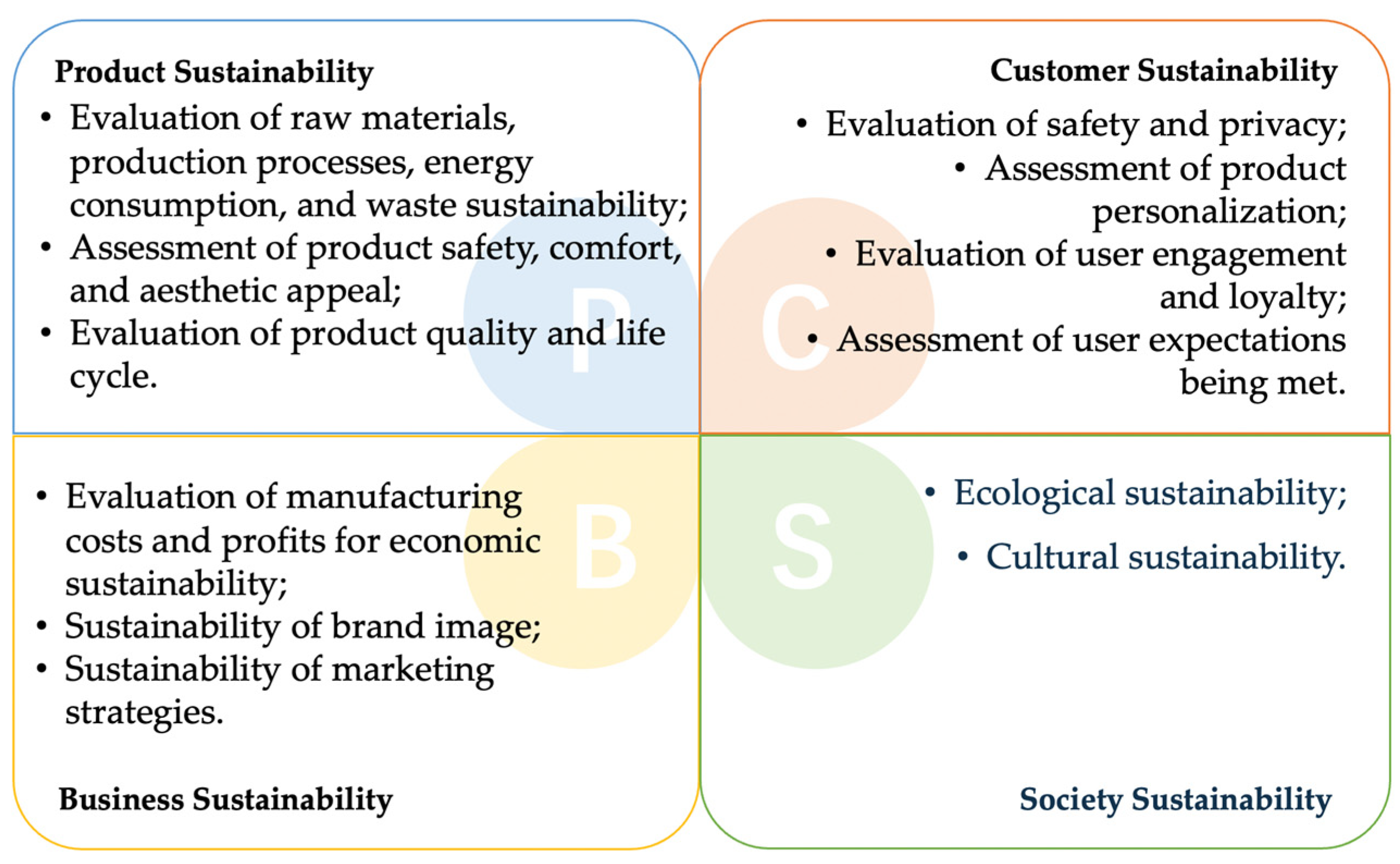 Sustainability 16 08287 g003
