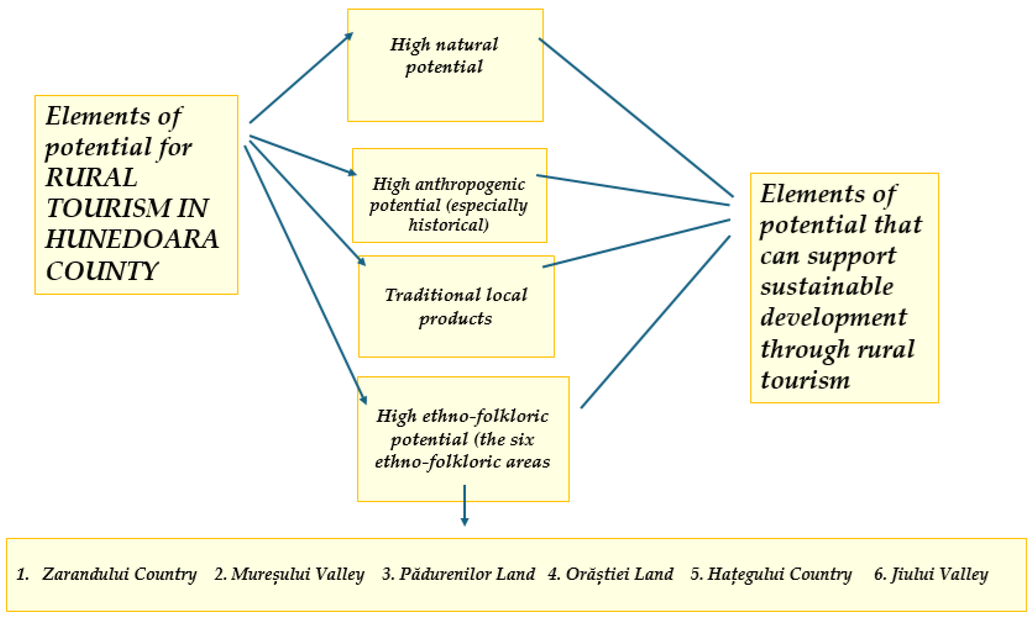 Sustainability 16 08296 g007 Sustainability 16 08296 g007