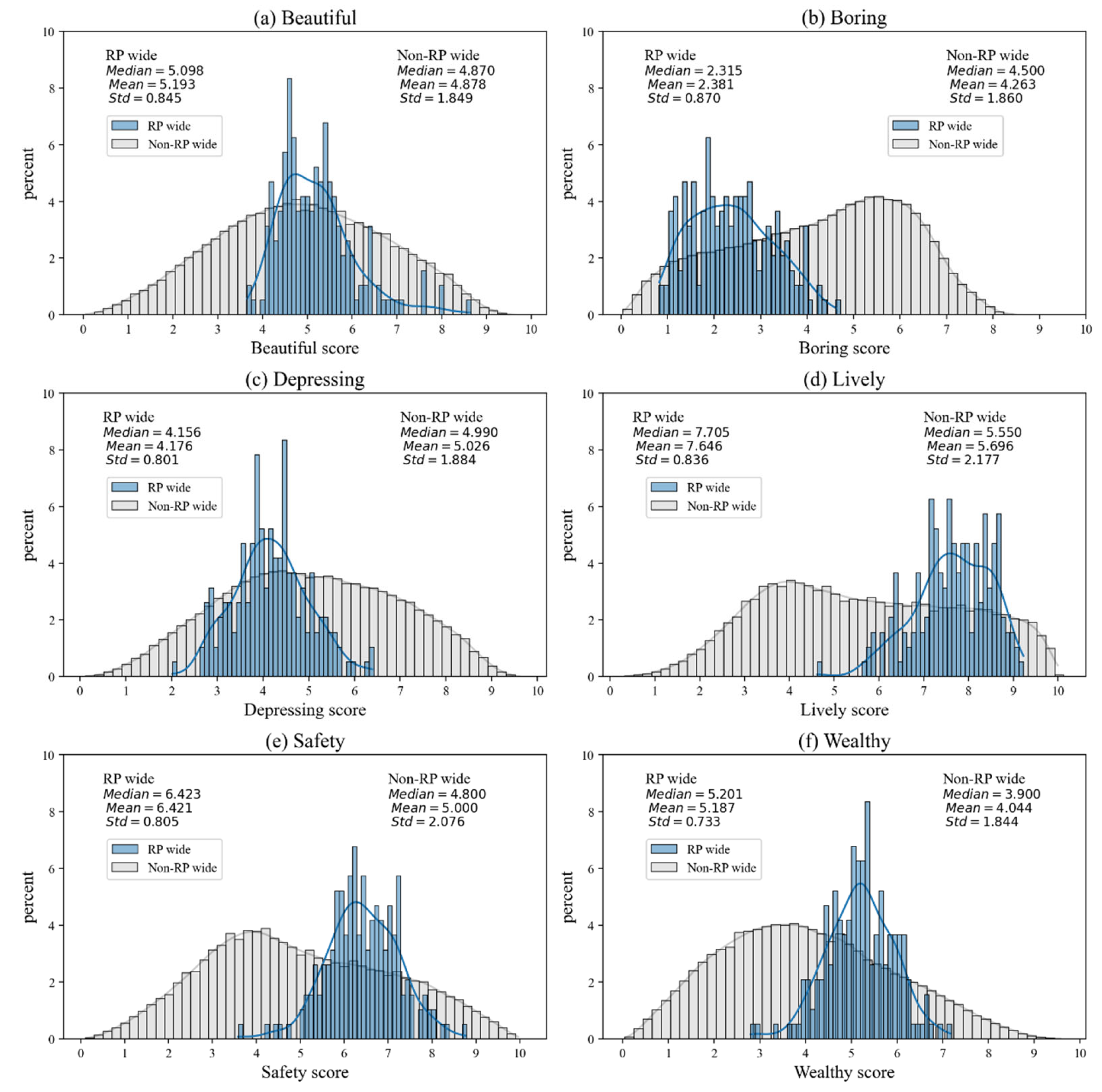 Sustainability 16 08299 g013