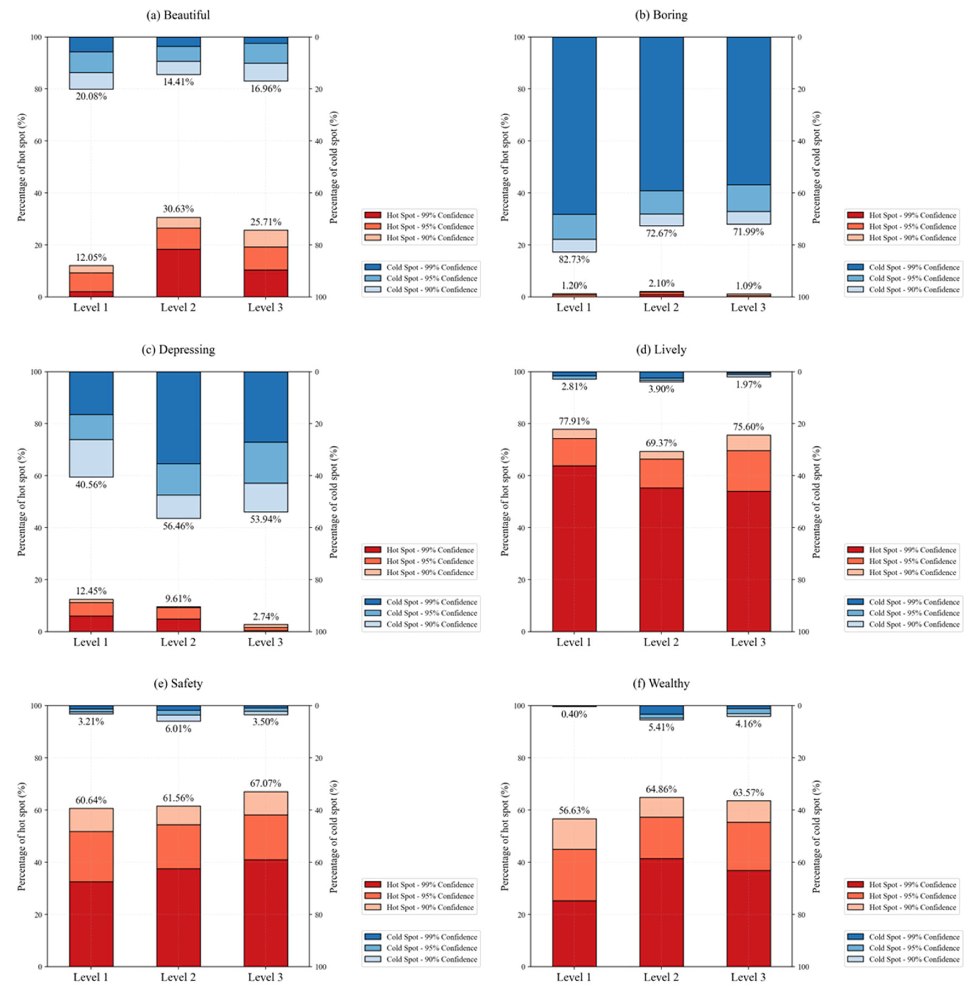 Sustainability 16 08299 g016