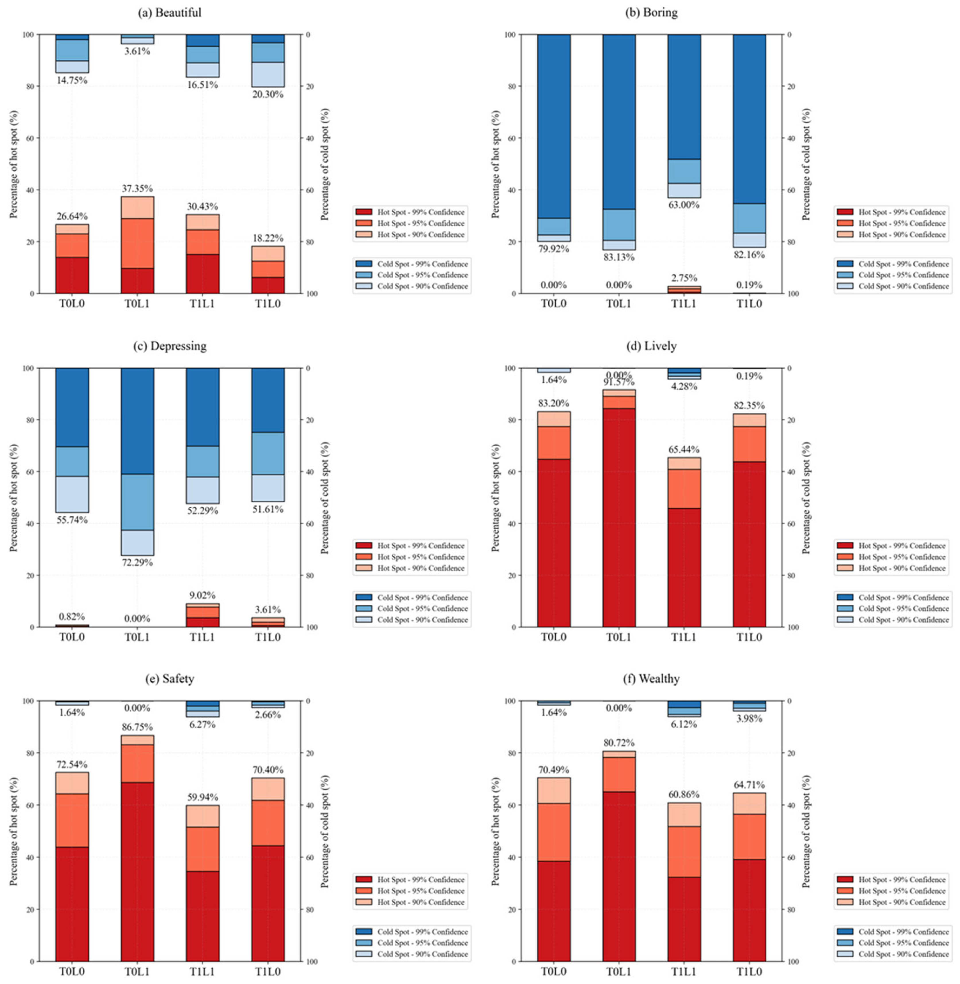 Sustainability 16 08299 g017