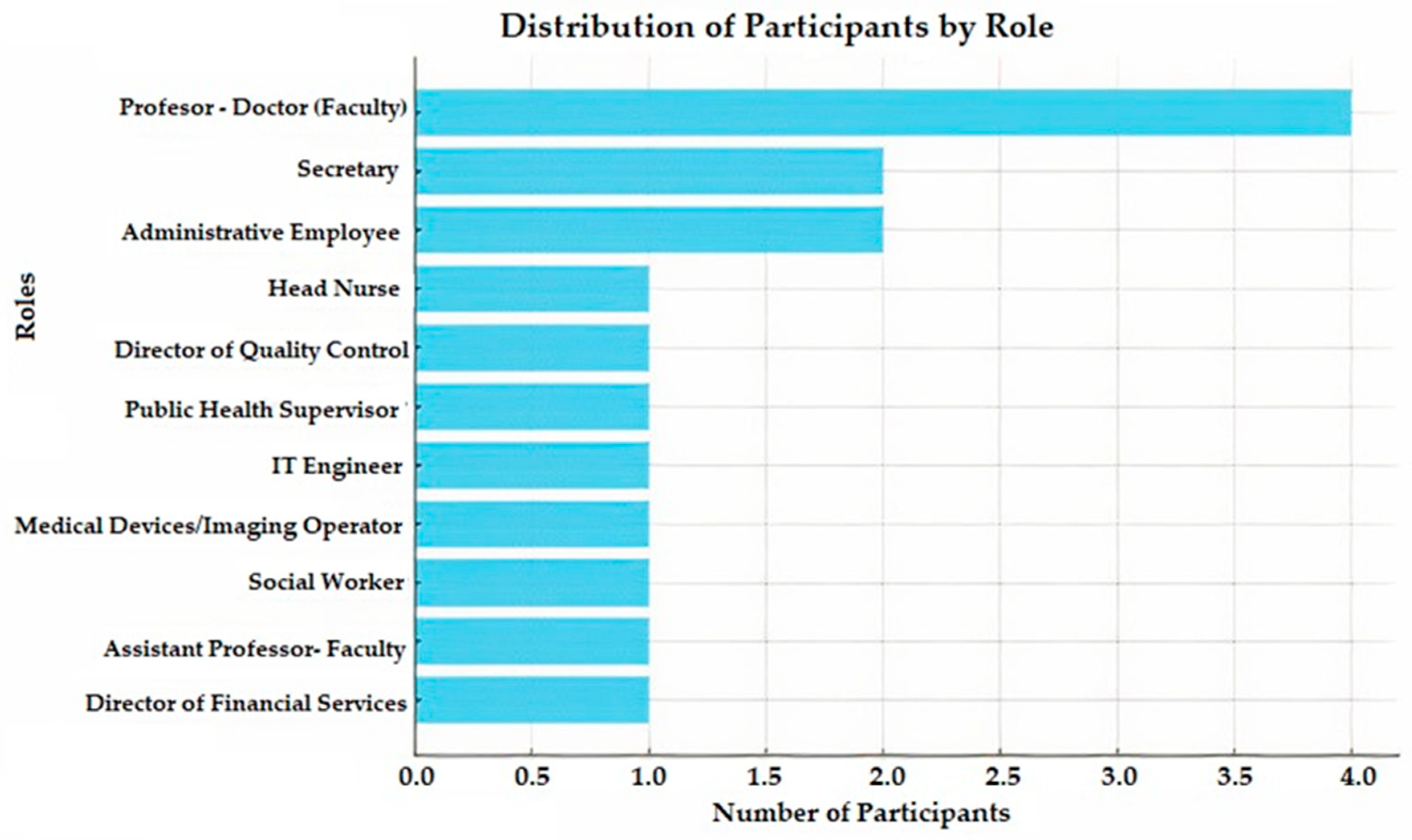 Sustainability 16 08306 ch002