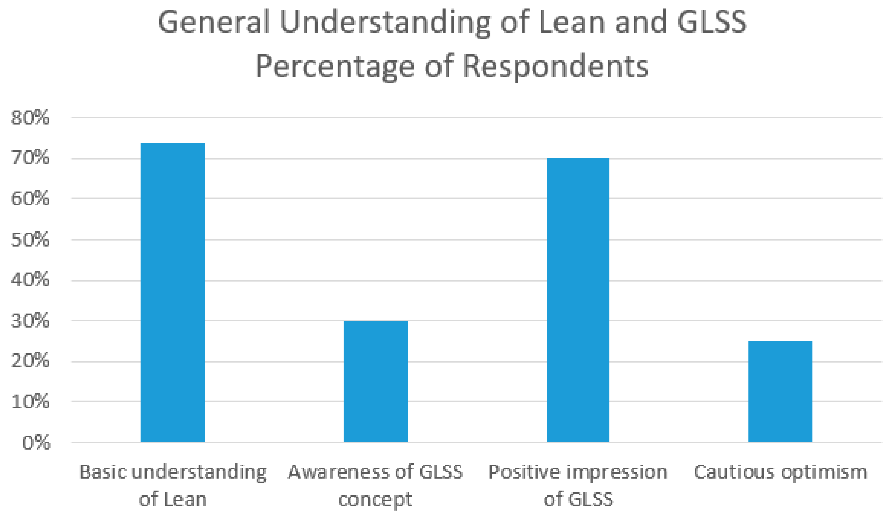 Sustainability 16 08306 ch003