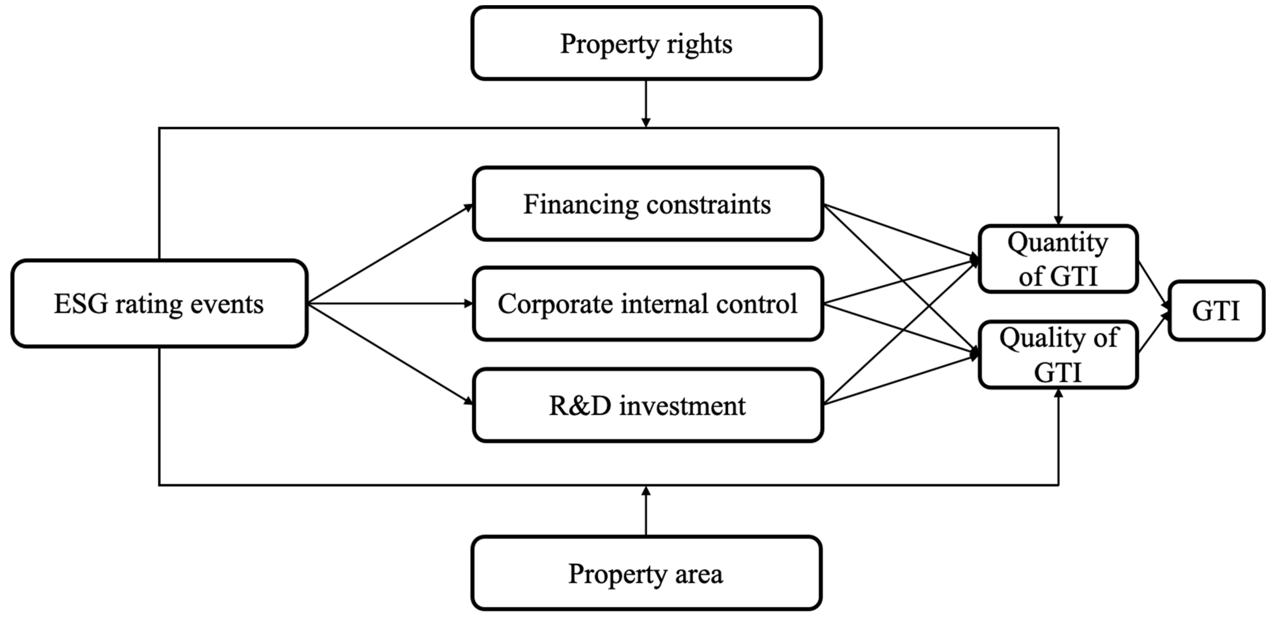 Sustainability 16 08308 g001