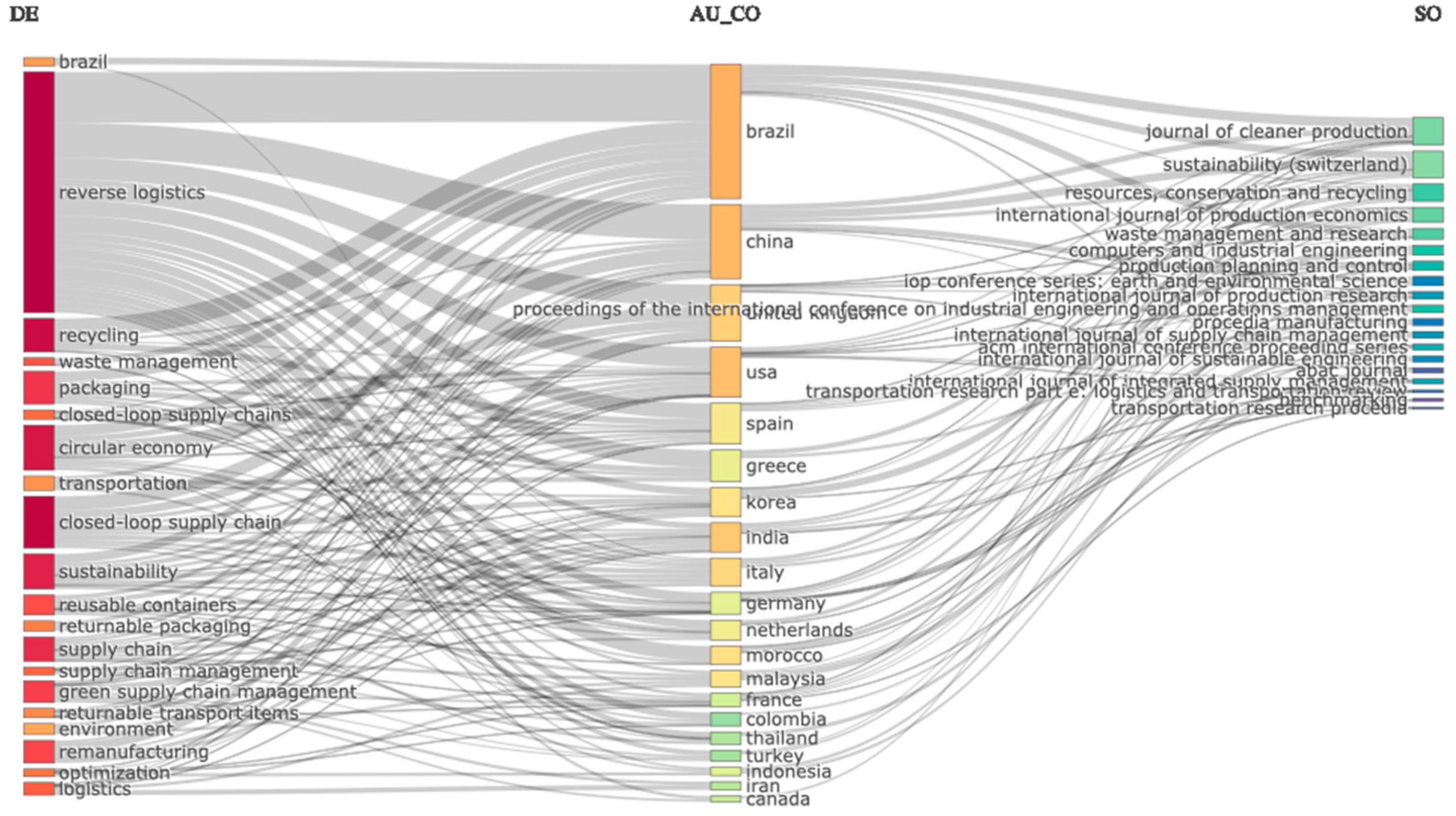 Sustainability 16 08310 g002 Sustainability 16 08310 g002