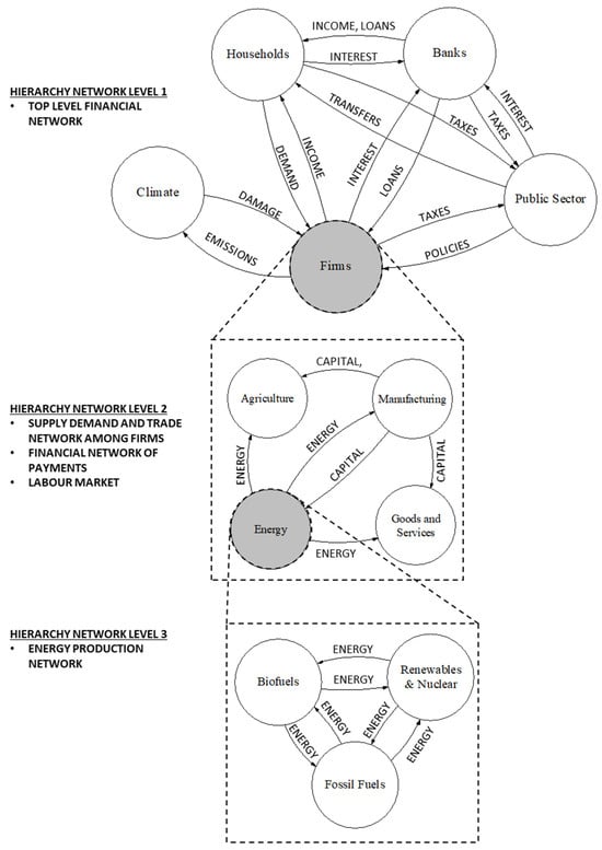 Sustainability 16 08326 g0a1