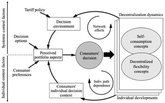 Sustainability 16 08326 g0a10