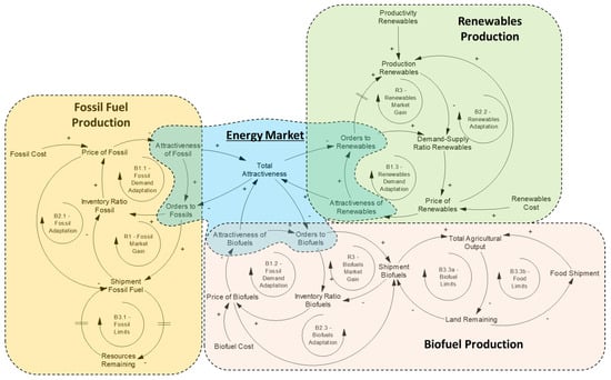 Sustainability 16 08326 g0a2