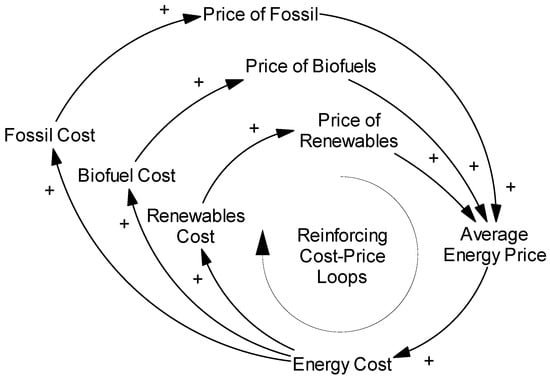 Sustainability 16 08326 g0a3