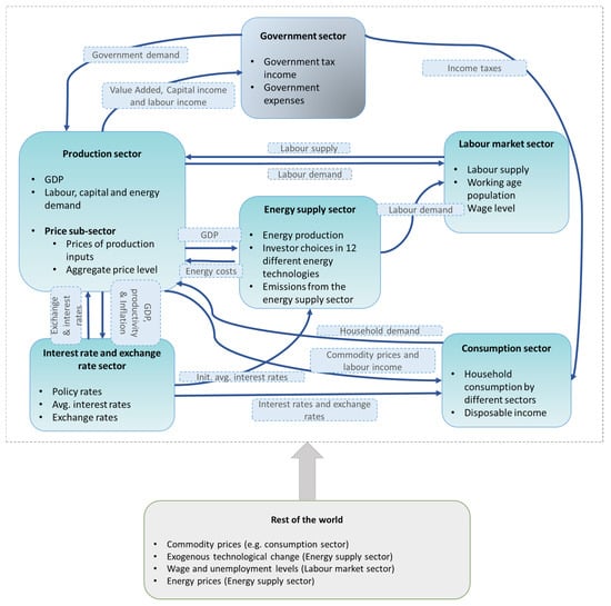 Sustainability 16 08326 g0a4