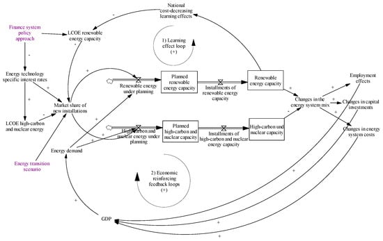Sustainability 16 08326 g0a5