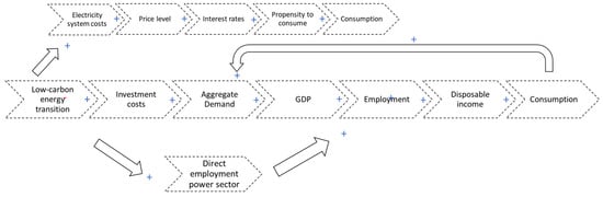 Sustainability 16 08326 g0a6