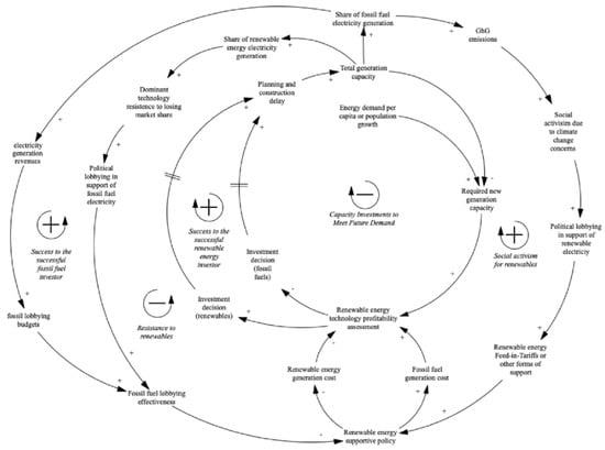 Sustainability 16 08326 g0a8