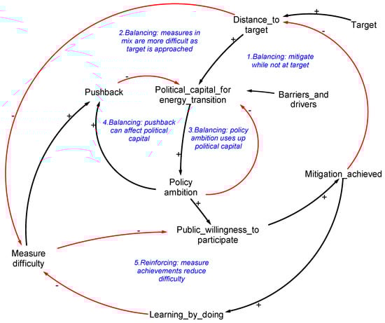 Sustainability 16 08326 g0a9