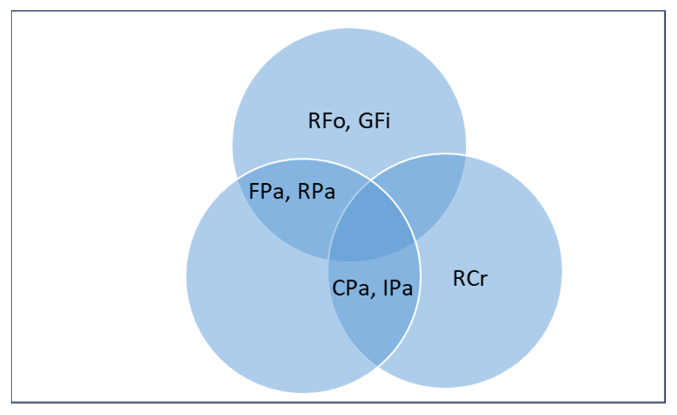 Sustainability 16 08329 g003
