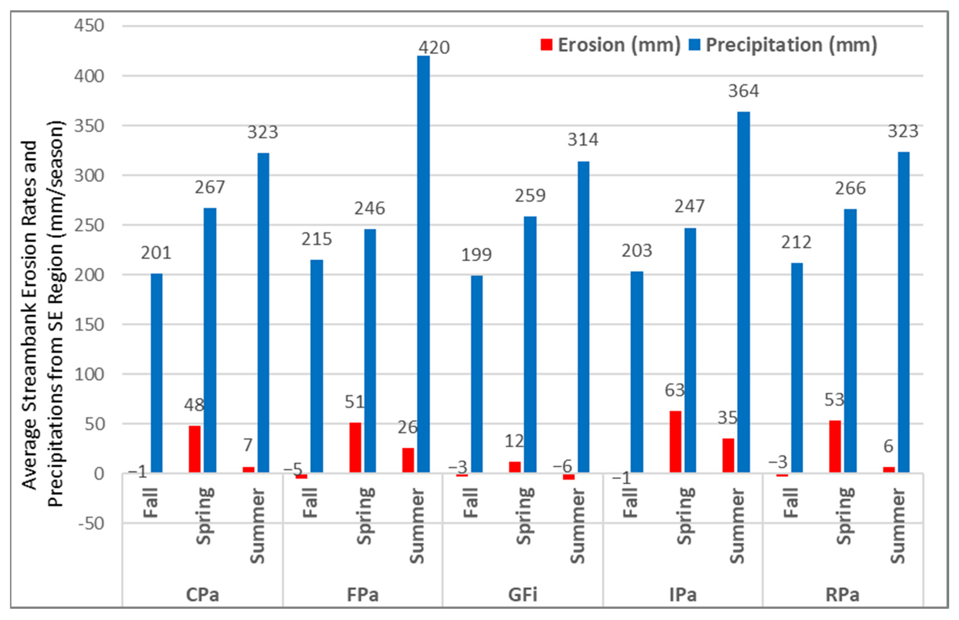 Sustainability 16 08329 g005