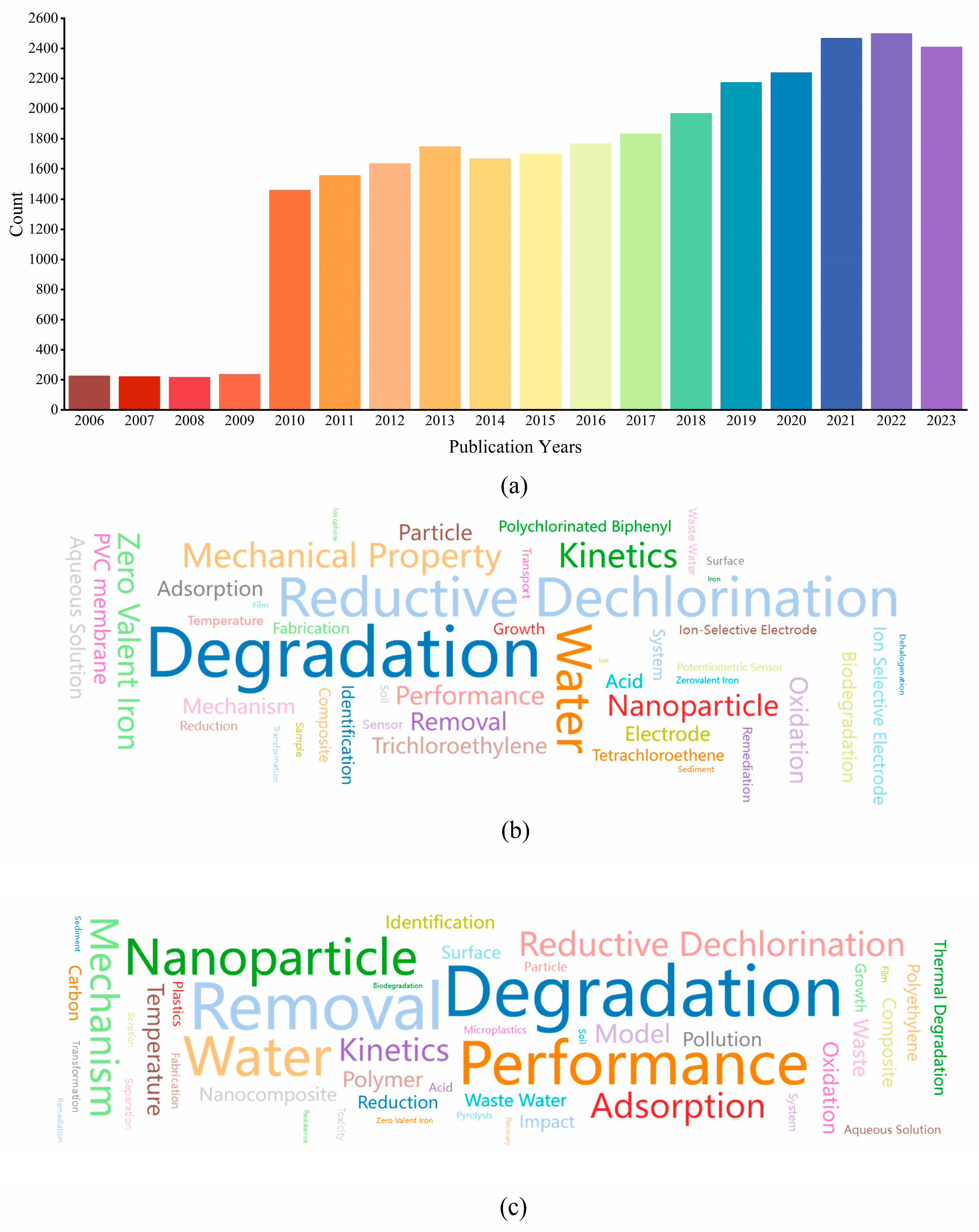 Sustainability 16 08331 g001