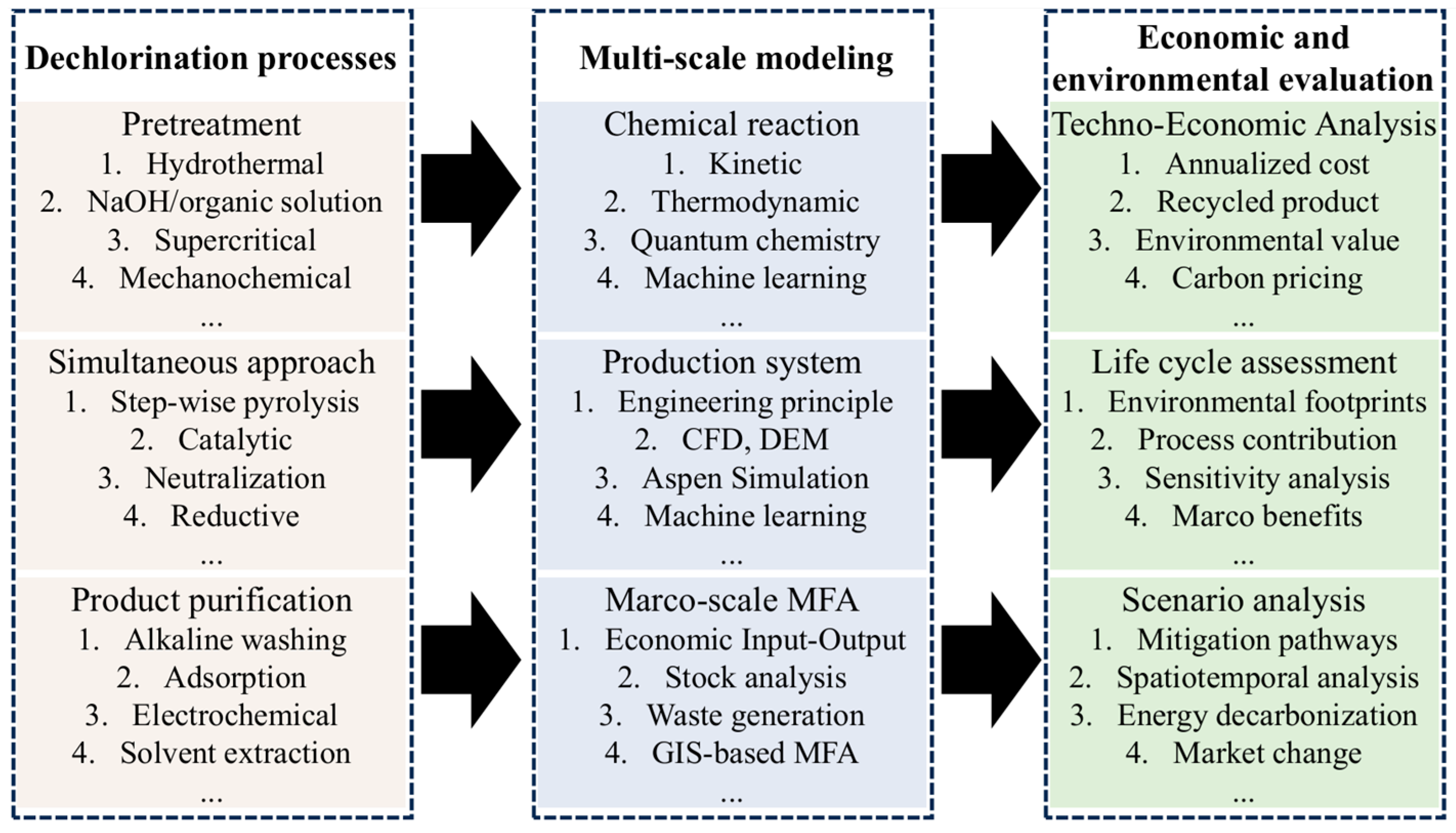 Sustainability 16 08331 g002
