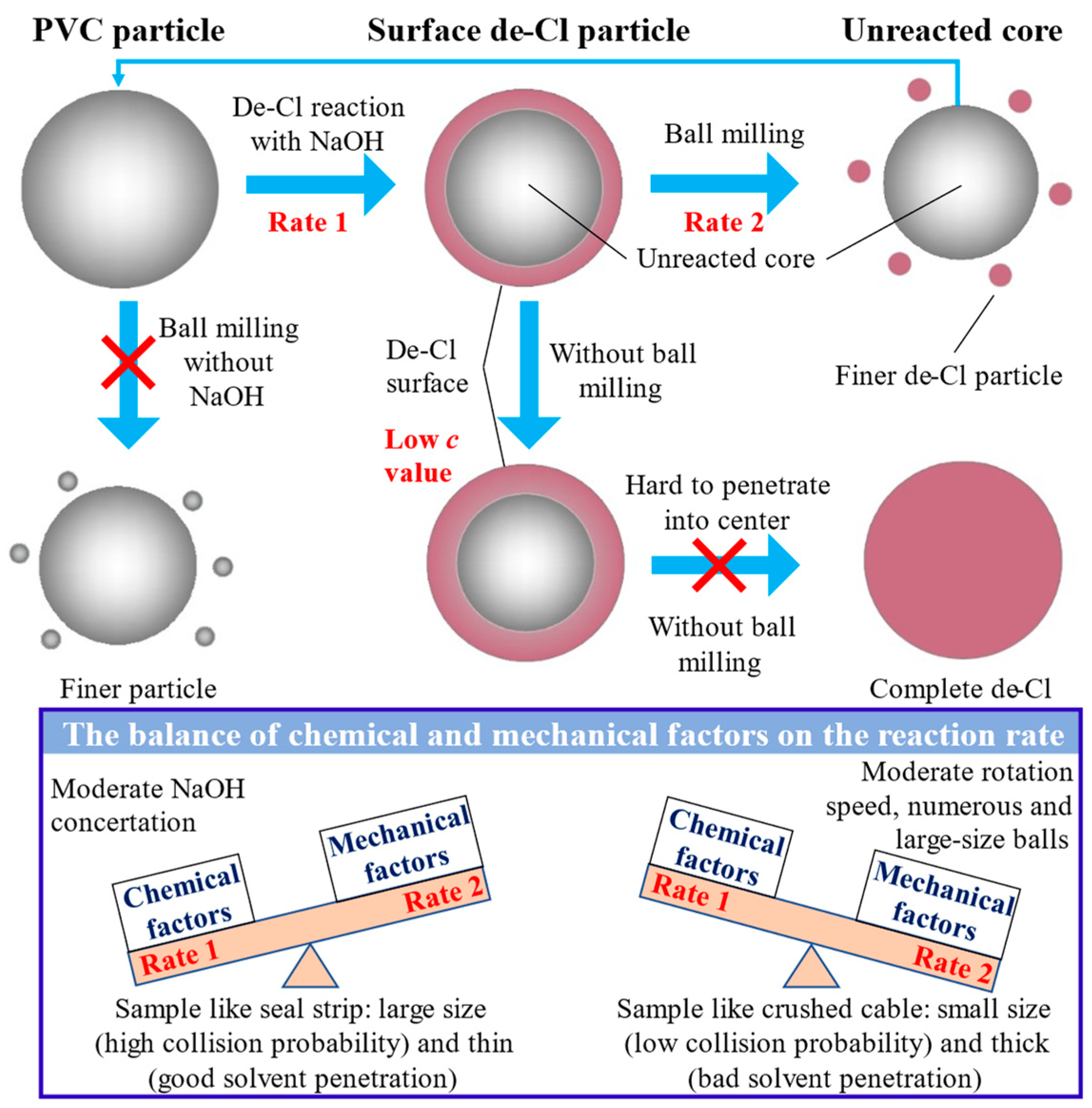 Sustainability 16 08331 g003