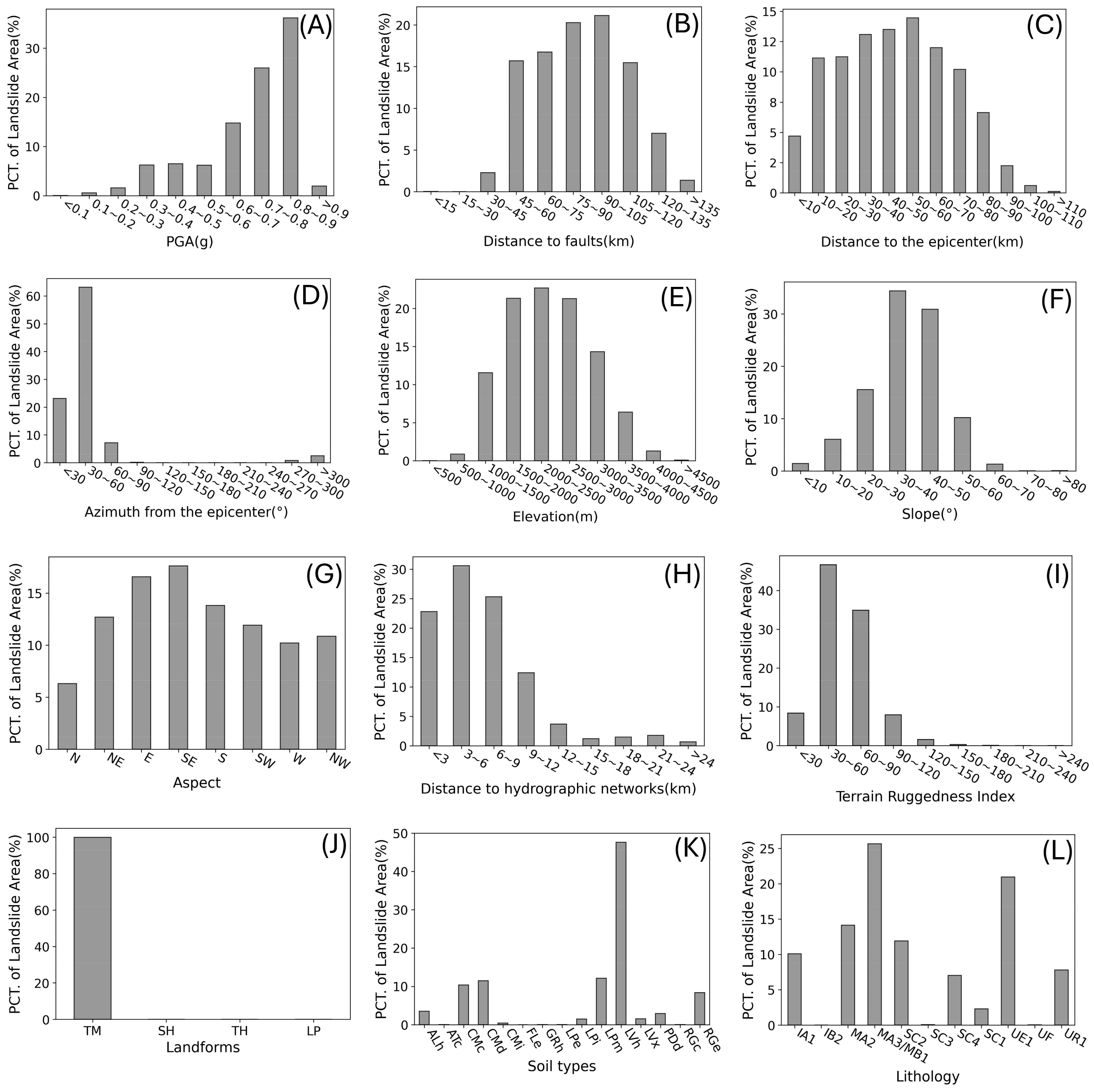 Sustainability 16 08332 g003