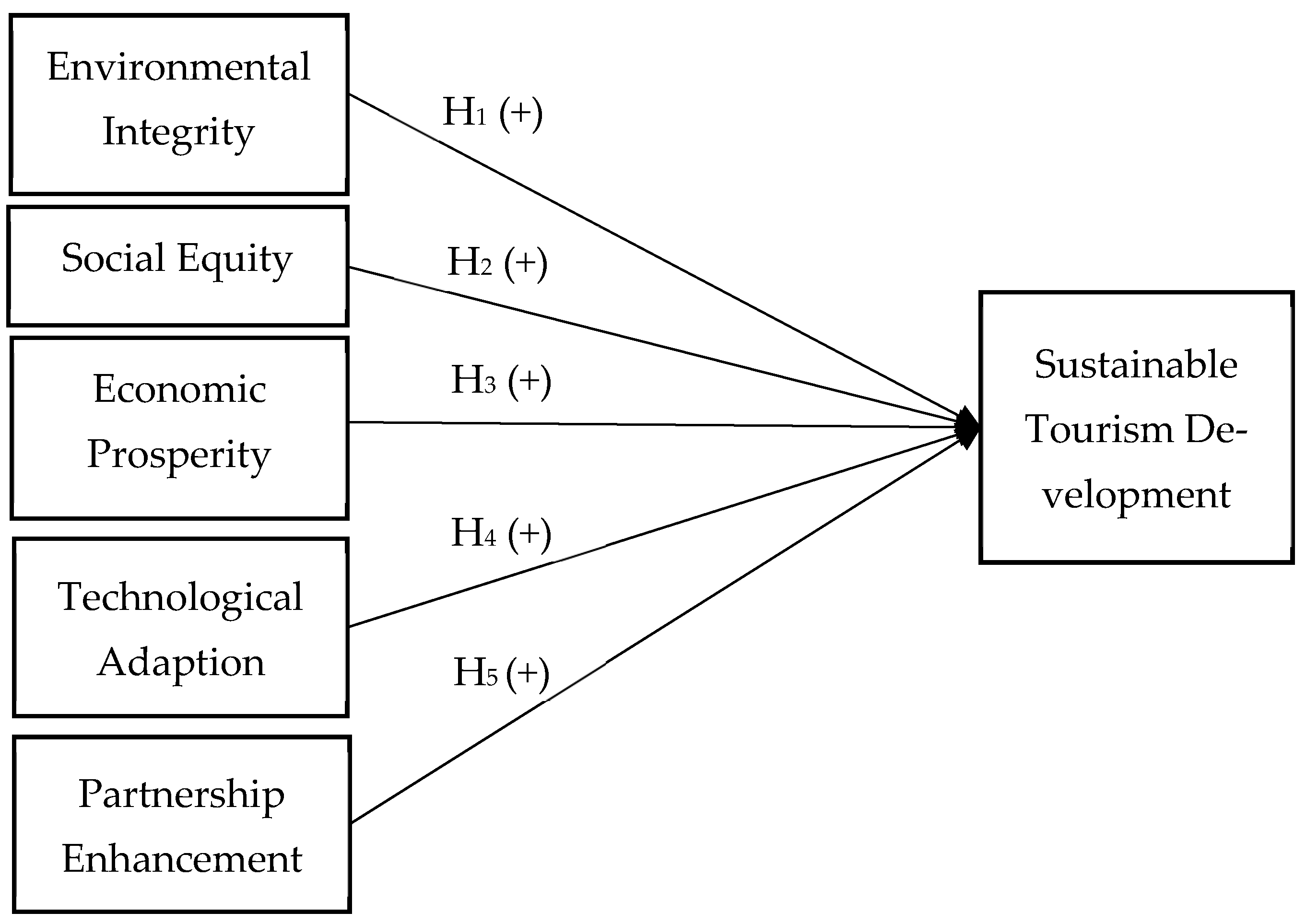 Sustainability 16 08333 g003 Sustainability 16 08333 g003