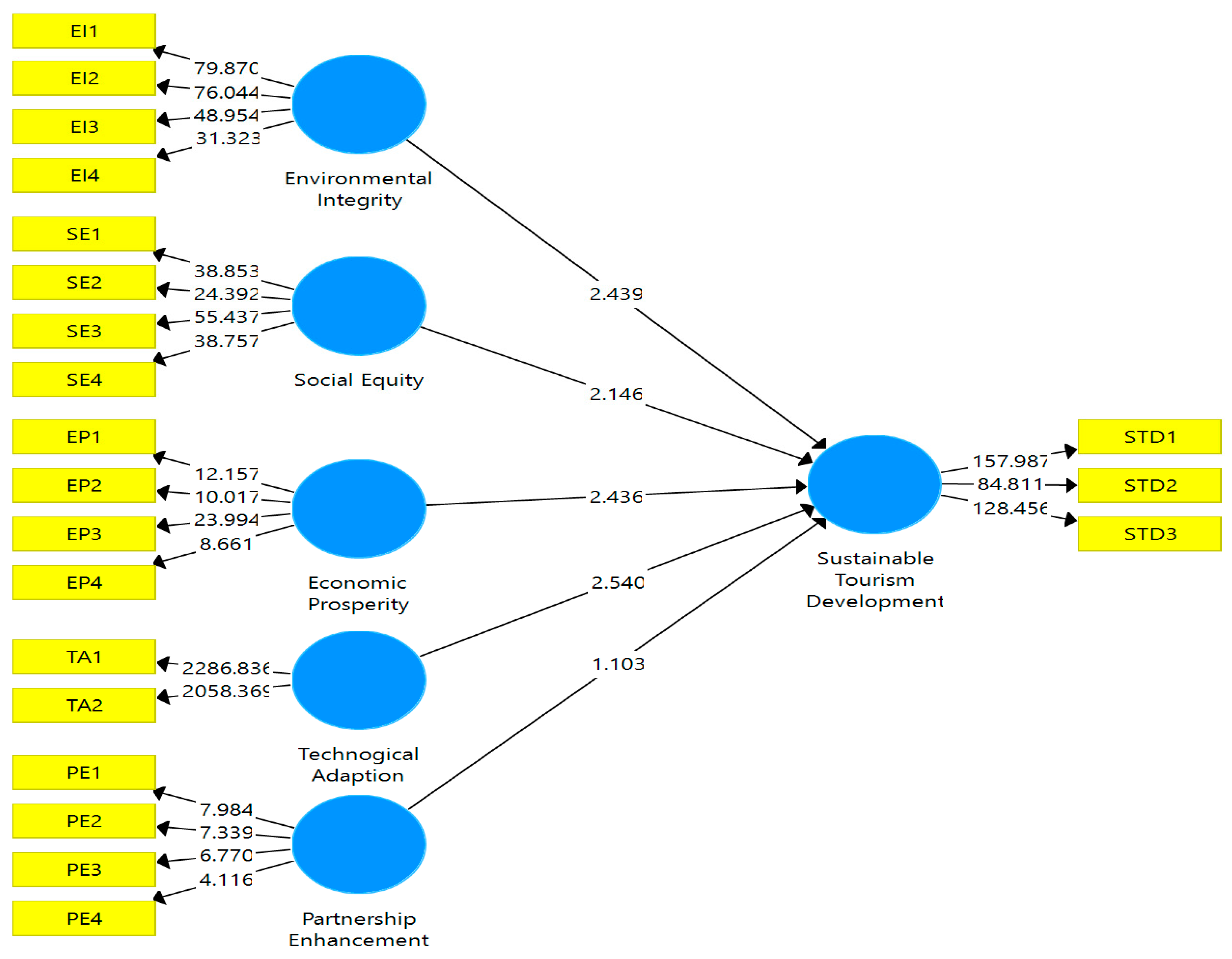 Sustainability 16 08333 g004 Sustainability 16 08333 g004