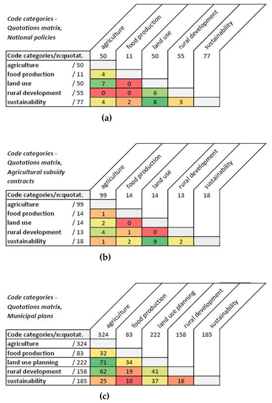 Sustainability 16 08338 g0a1