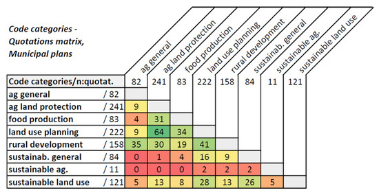 Sustainability 16 08338 g0a2