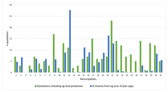 Sustainability 16 08338 g0a3