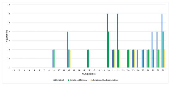 Sustainability 16 08338 g0a4