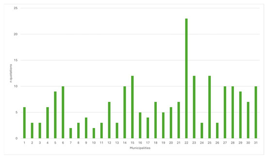 Sustainability 16 08338 g0a5